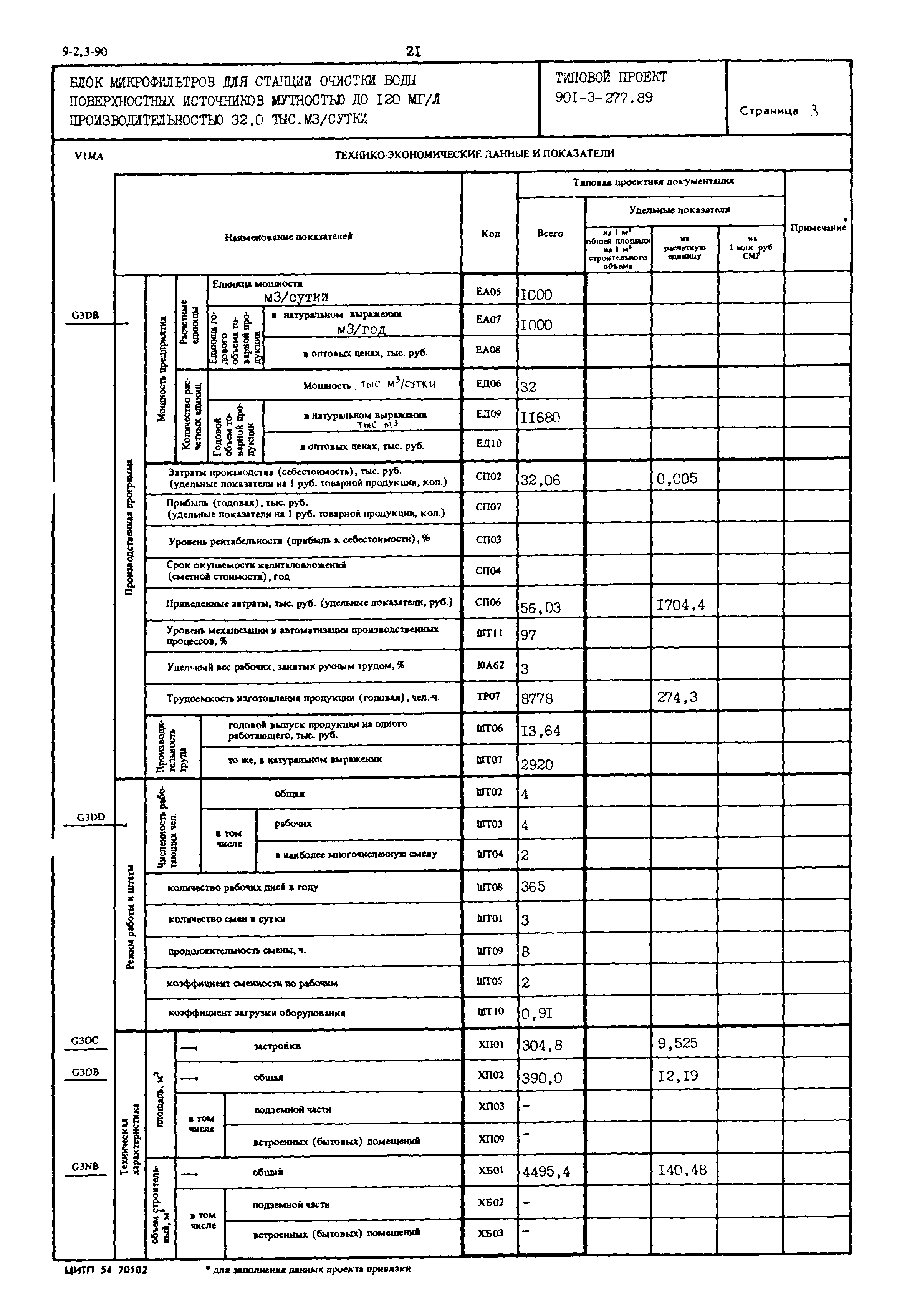 Типовой проект 901-3-277.89
