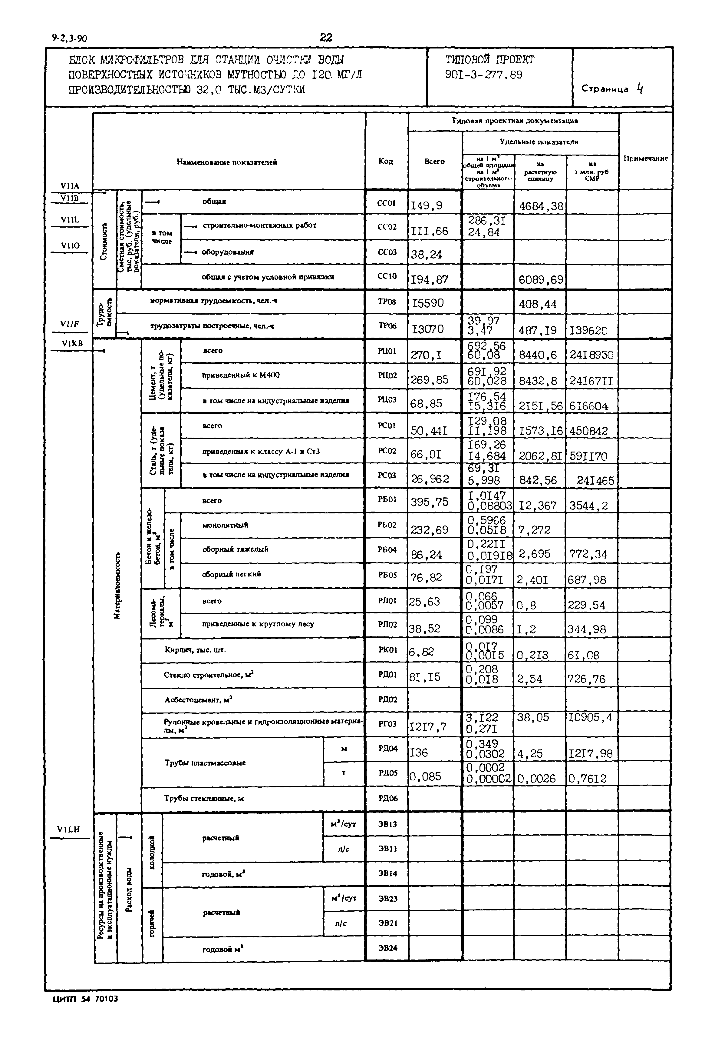 Типовой проект 901-3-277.89