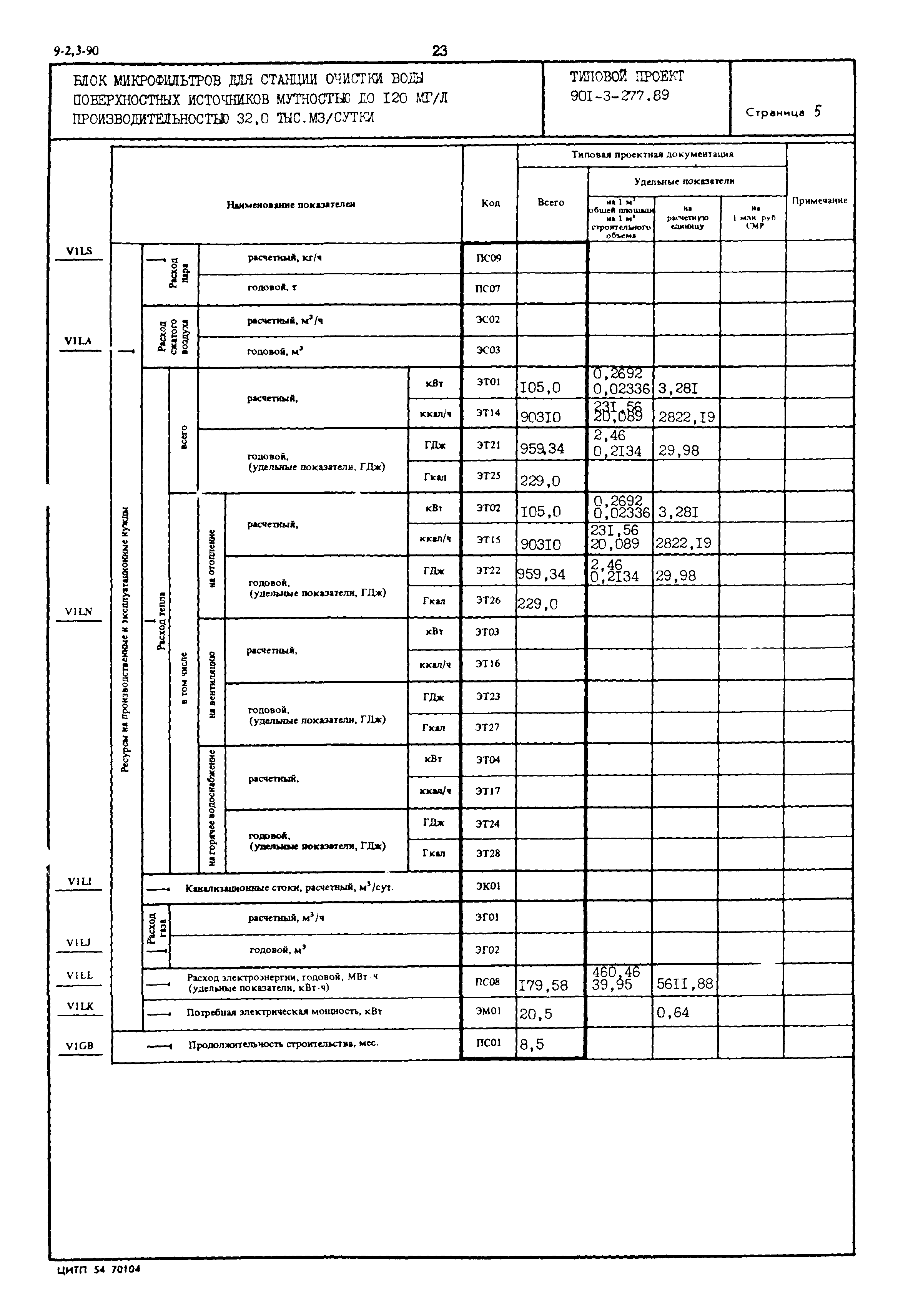 Типовой проект 901-3-277.89
