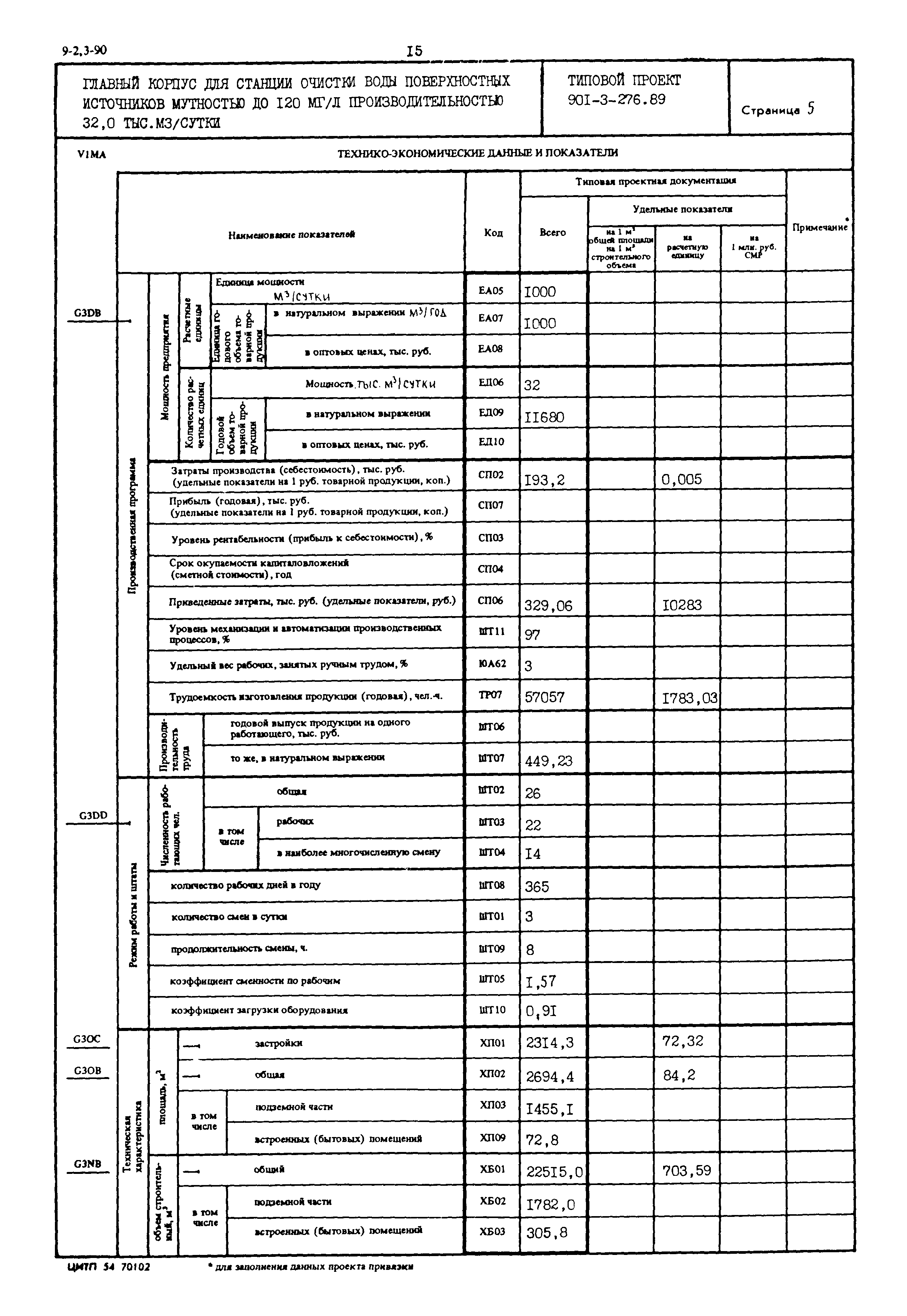 Типовой проект 901-3-276.89