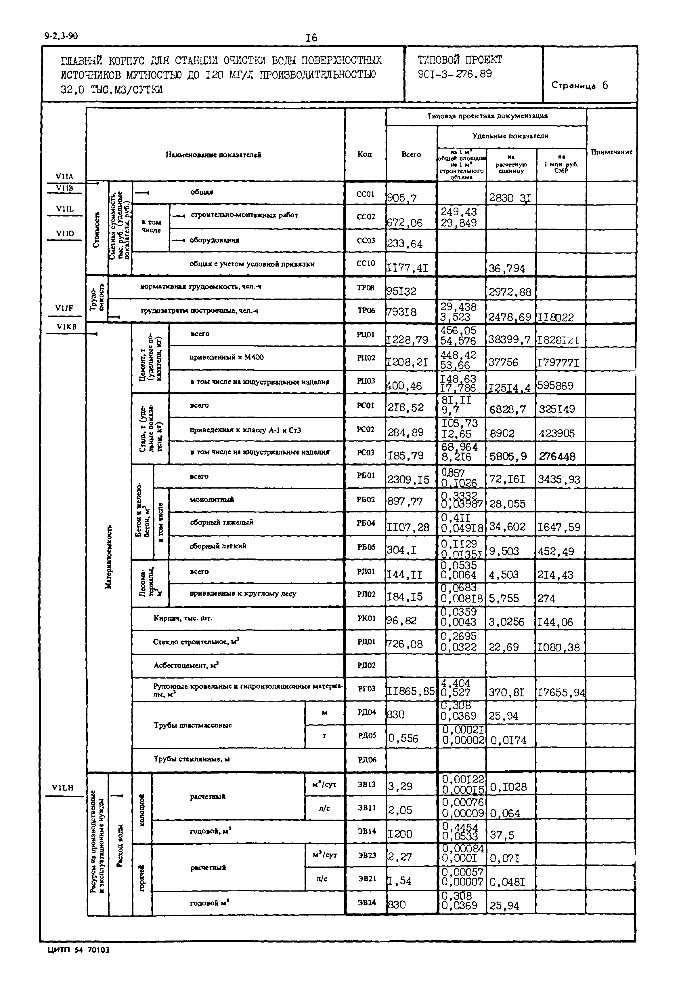 Типовой проект 901-3-276.89