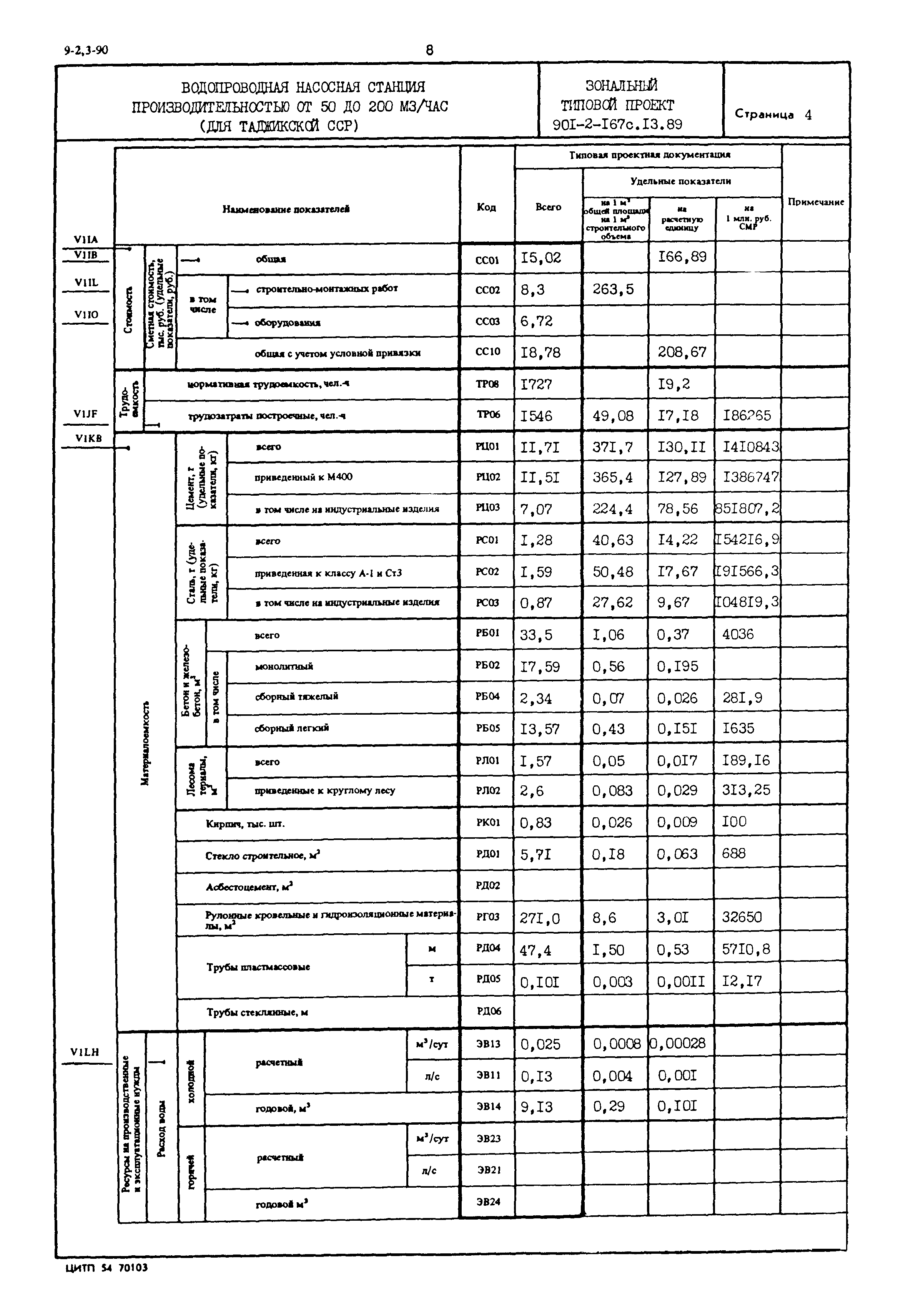 Типовой проект 901-2-167с.13.89