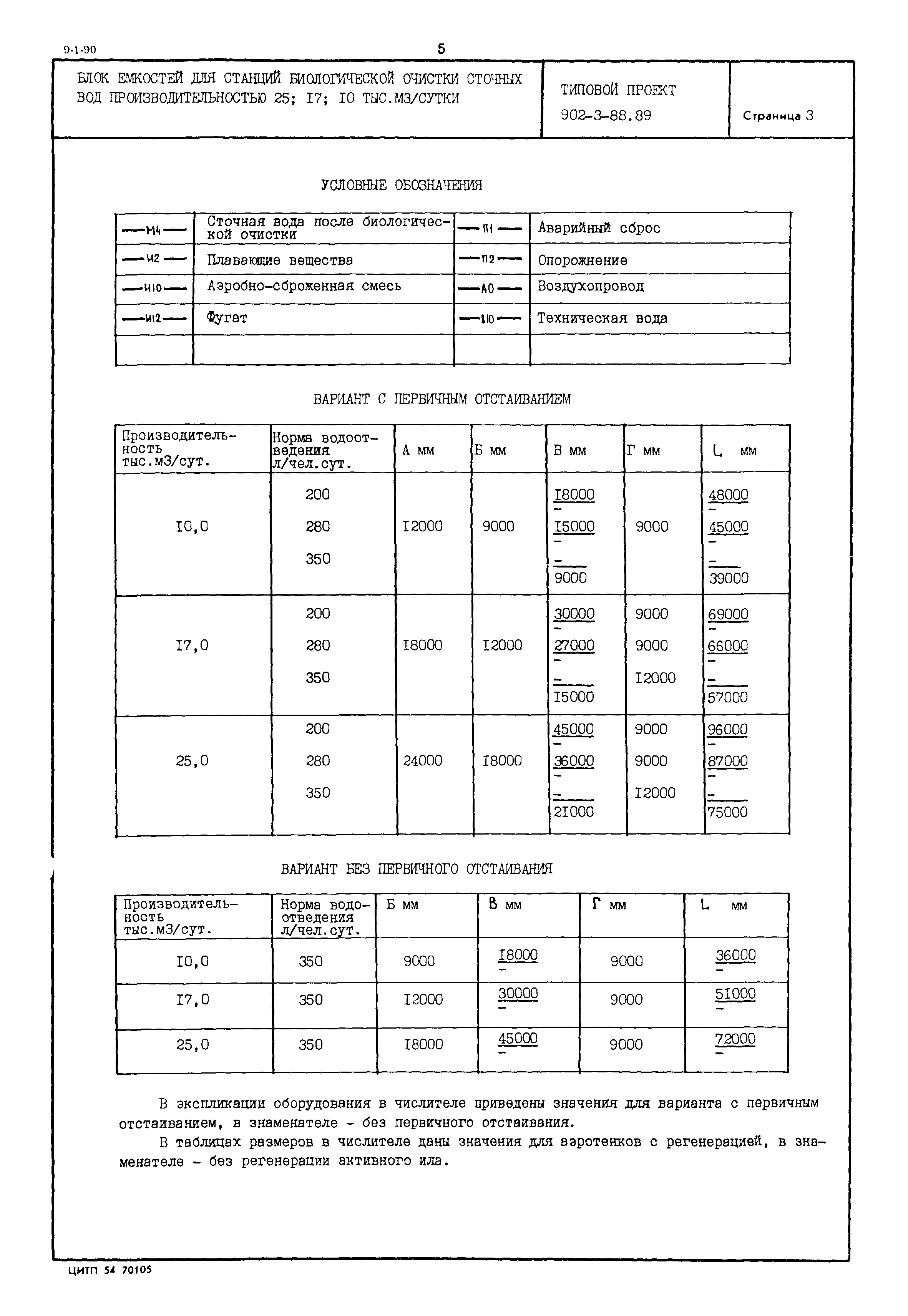 Типовой проект 902-3-88.89