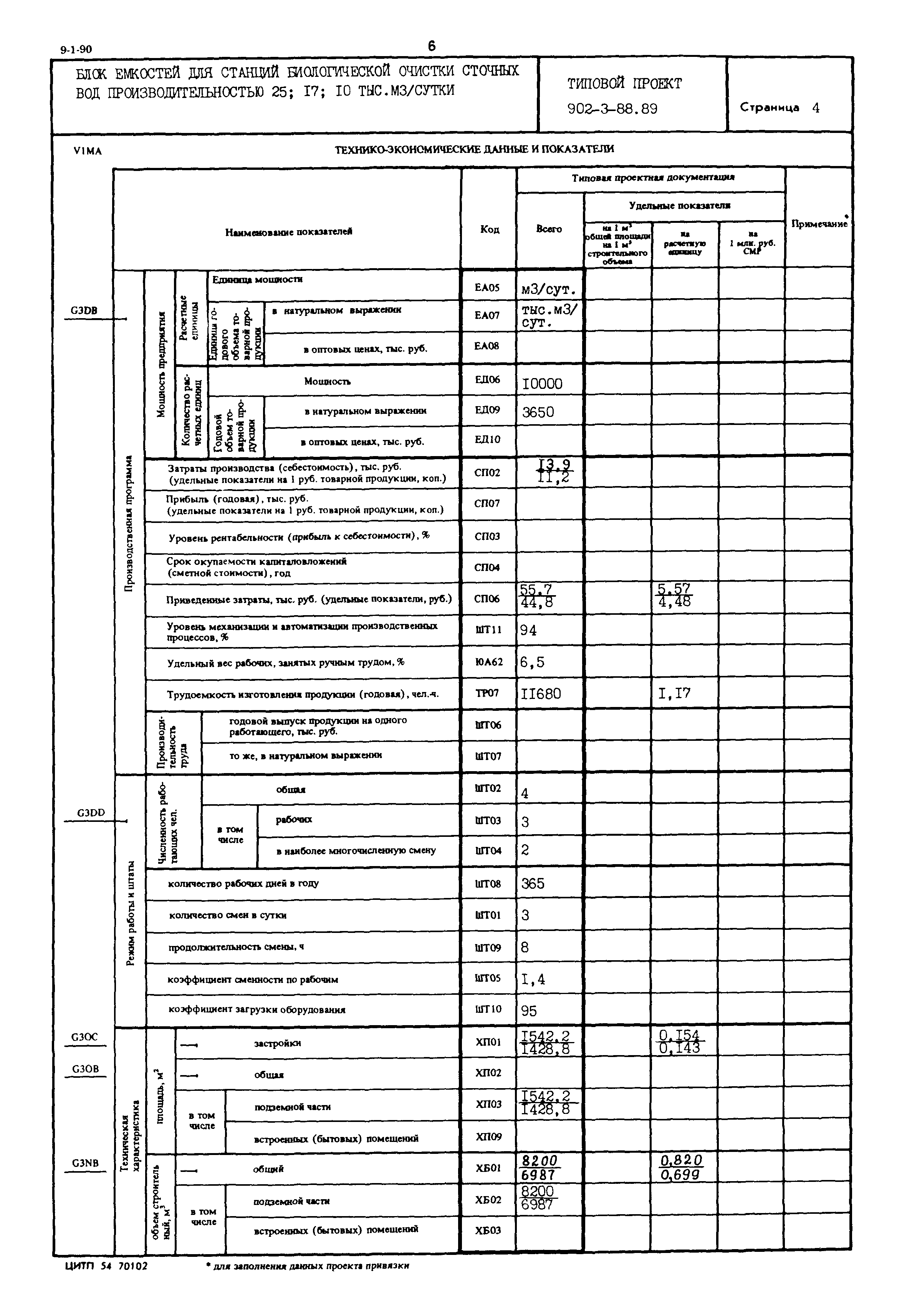 Типовой проект 902-3-88.89