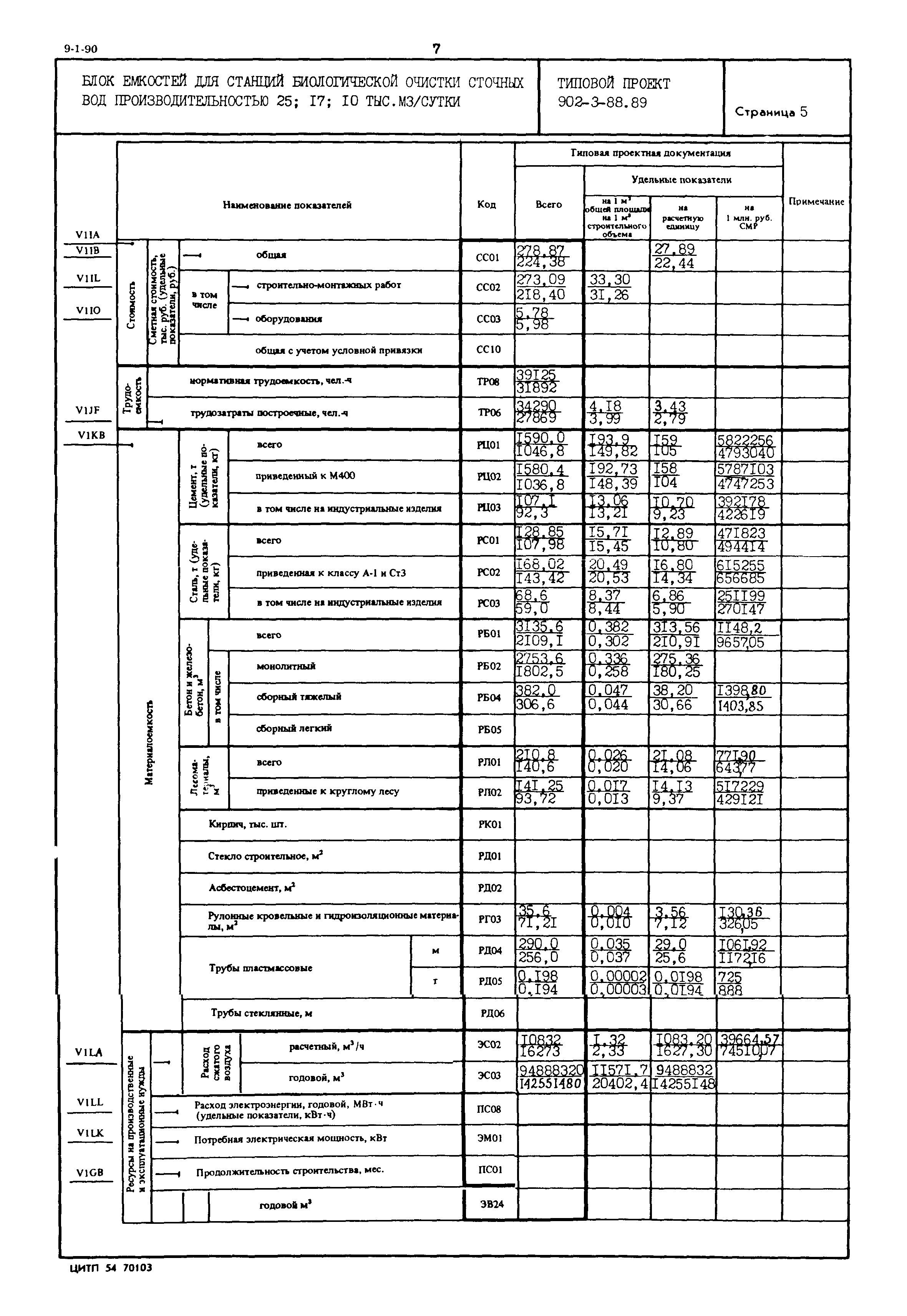 Типовой проект 902-3-88.89