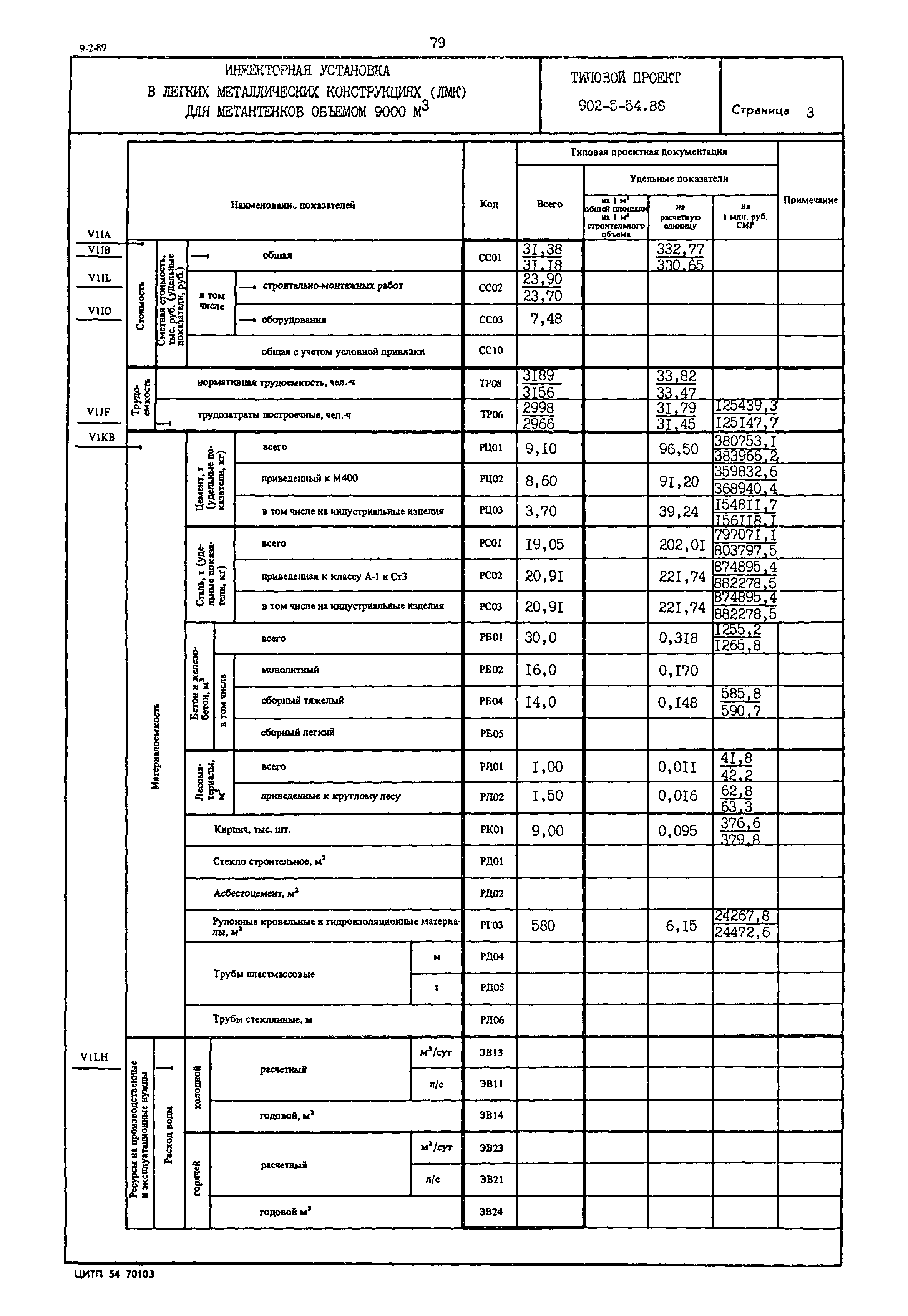 Типовой проект 902-5-54.88