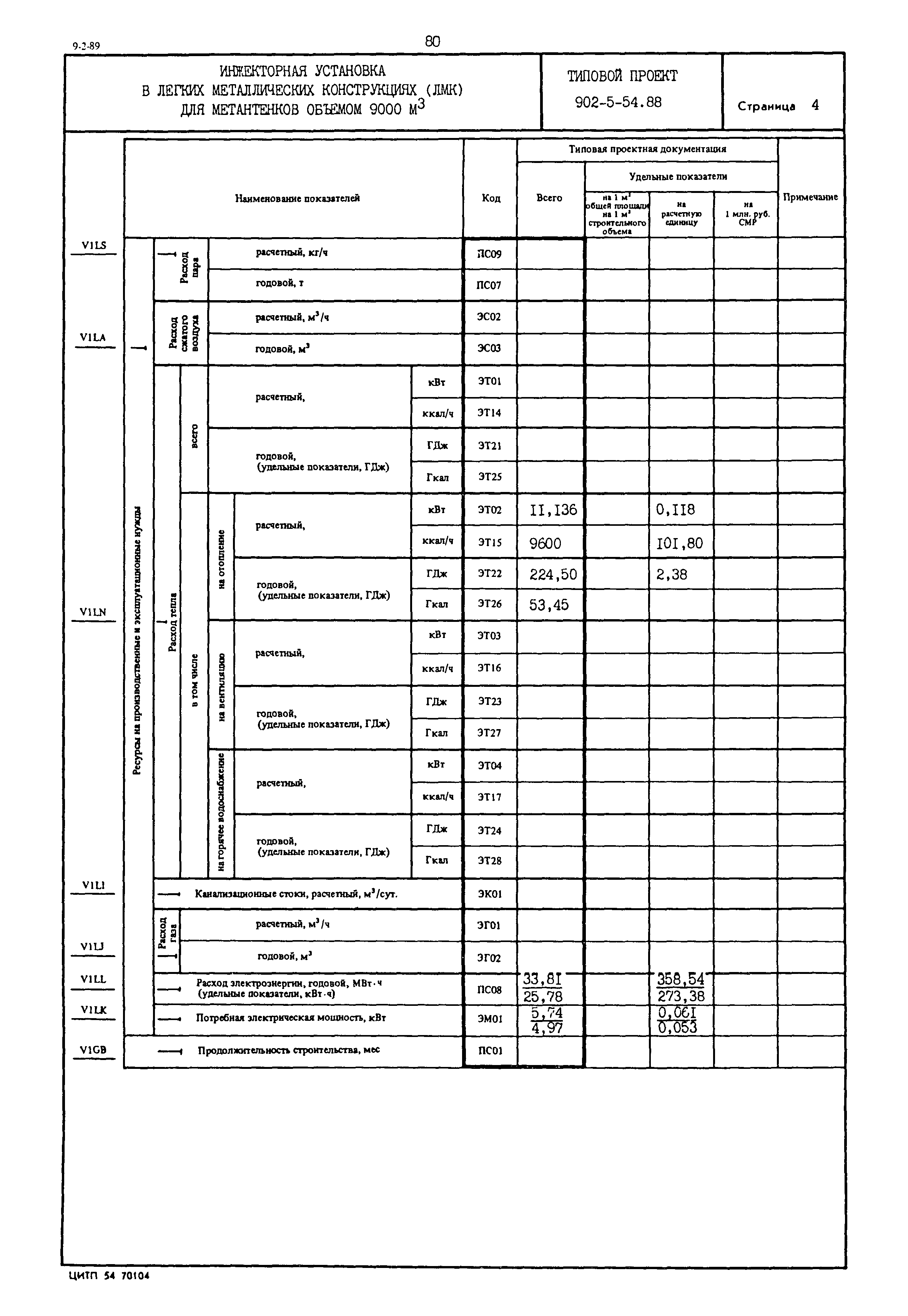 Типовой проект 902-5-54.88