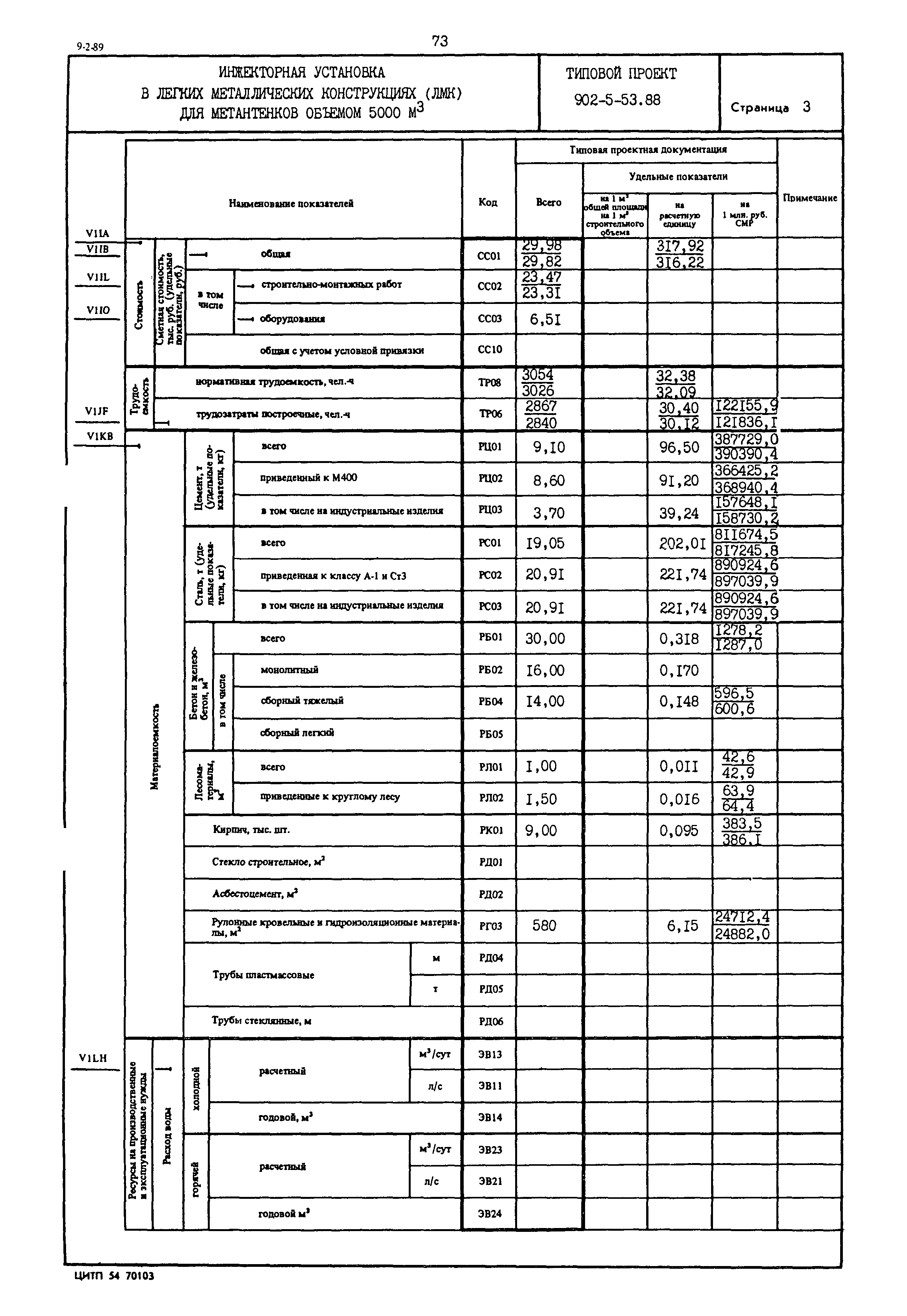 Типовой проект 902-5-53.88