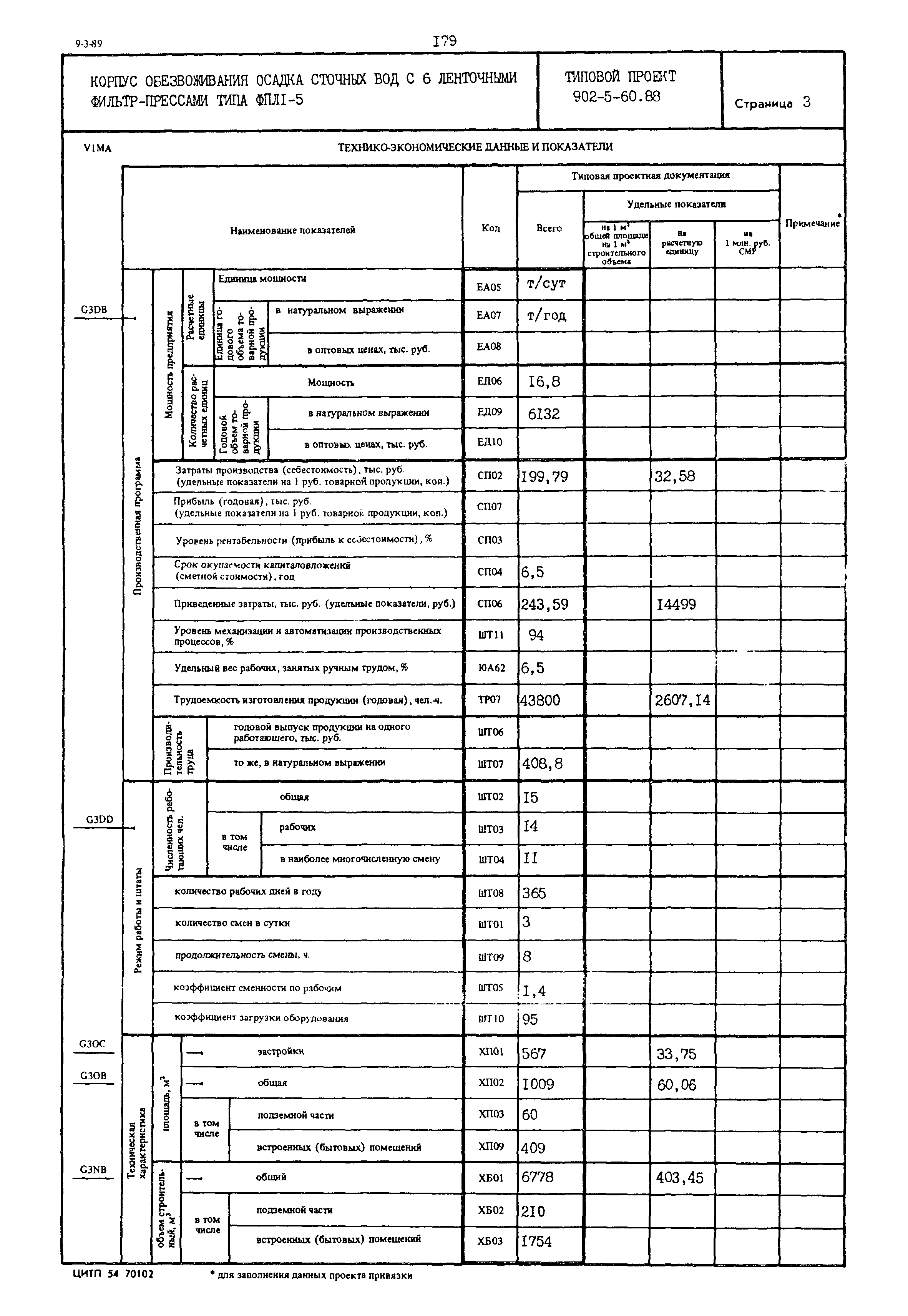 Типовой проект 902-5-60.88