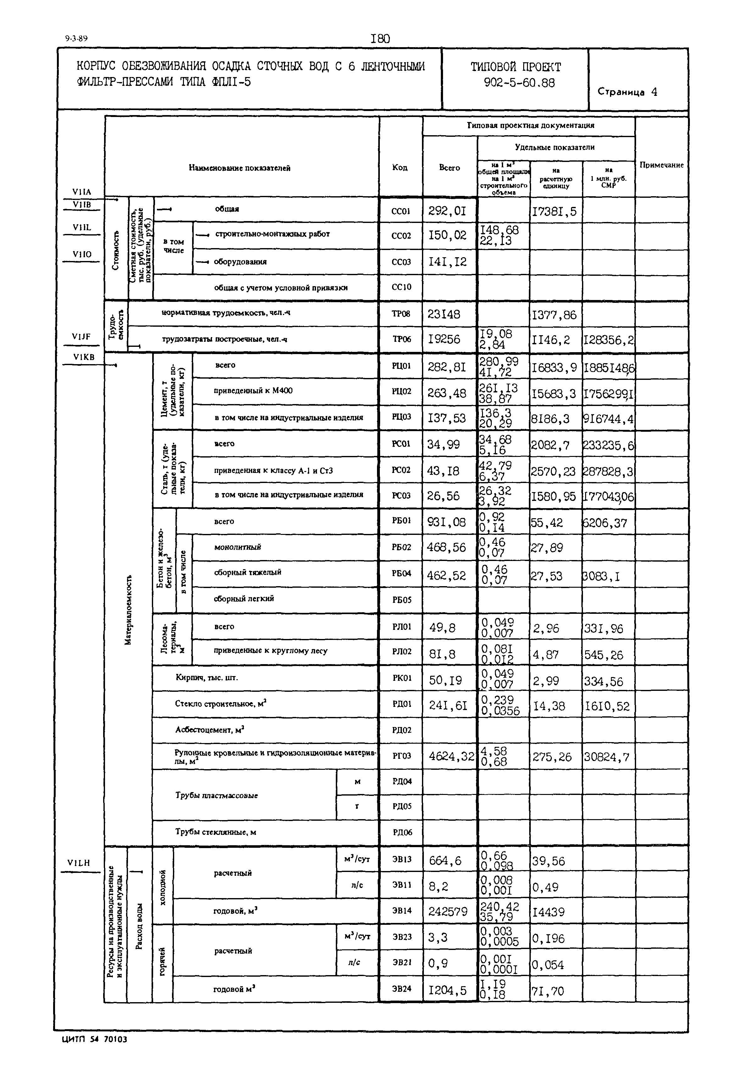 Типовой проект 902-5-60.88