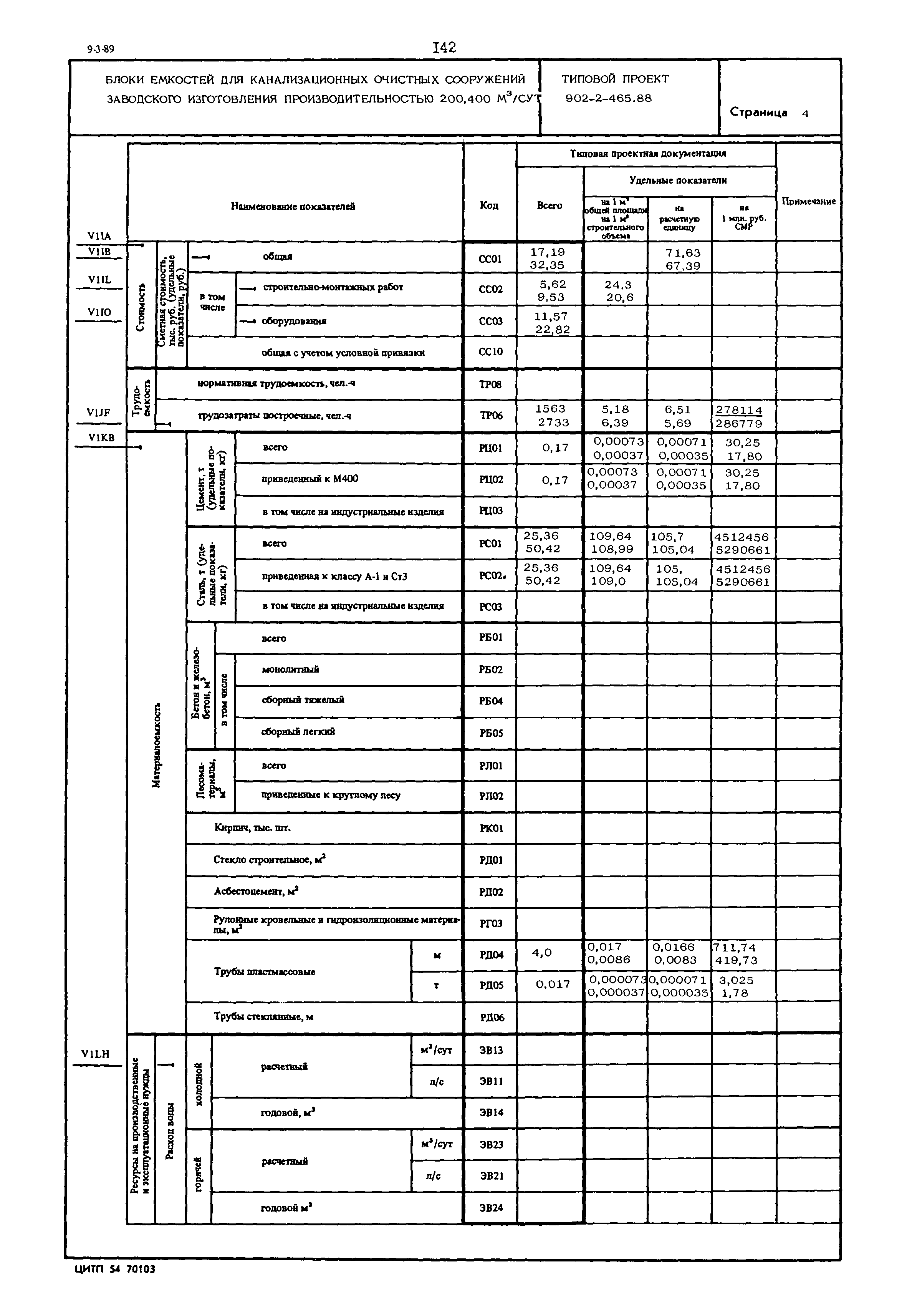Типовой проект 902-2-465.88