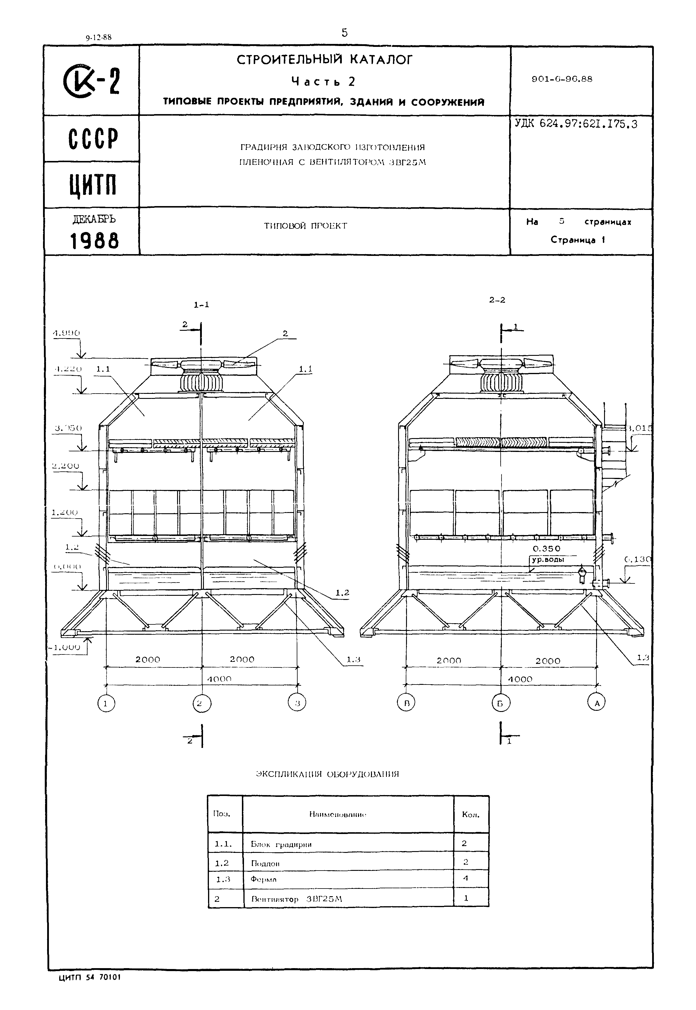 Типовой проект 901-6-96.88