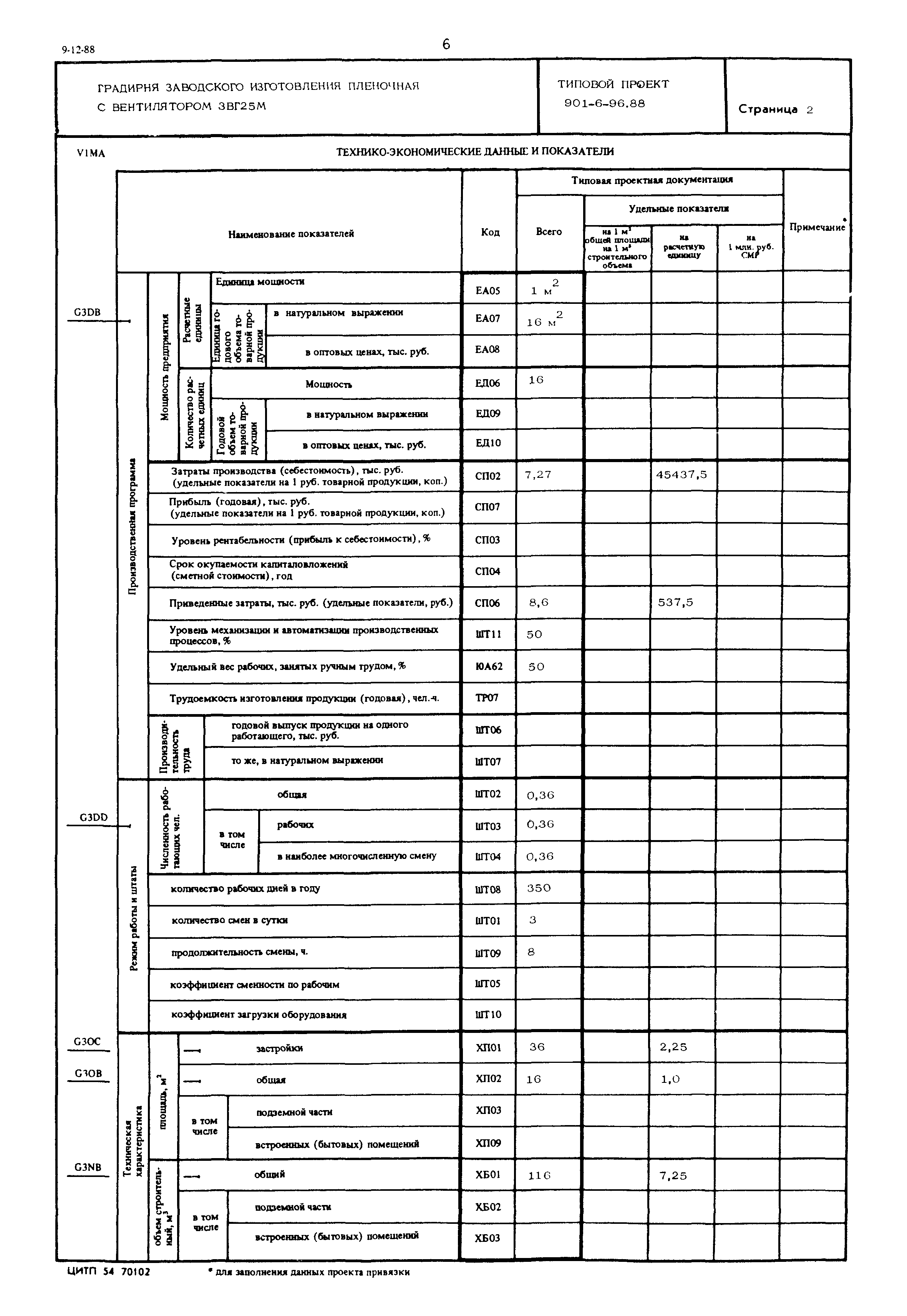 Типовой проект 901-6-96.88