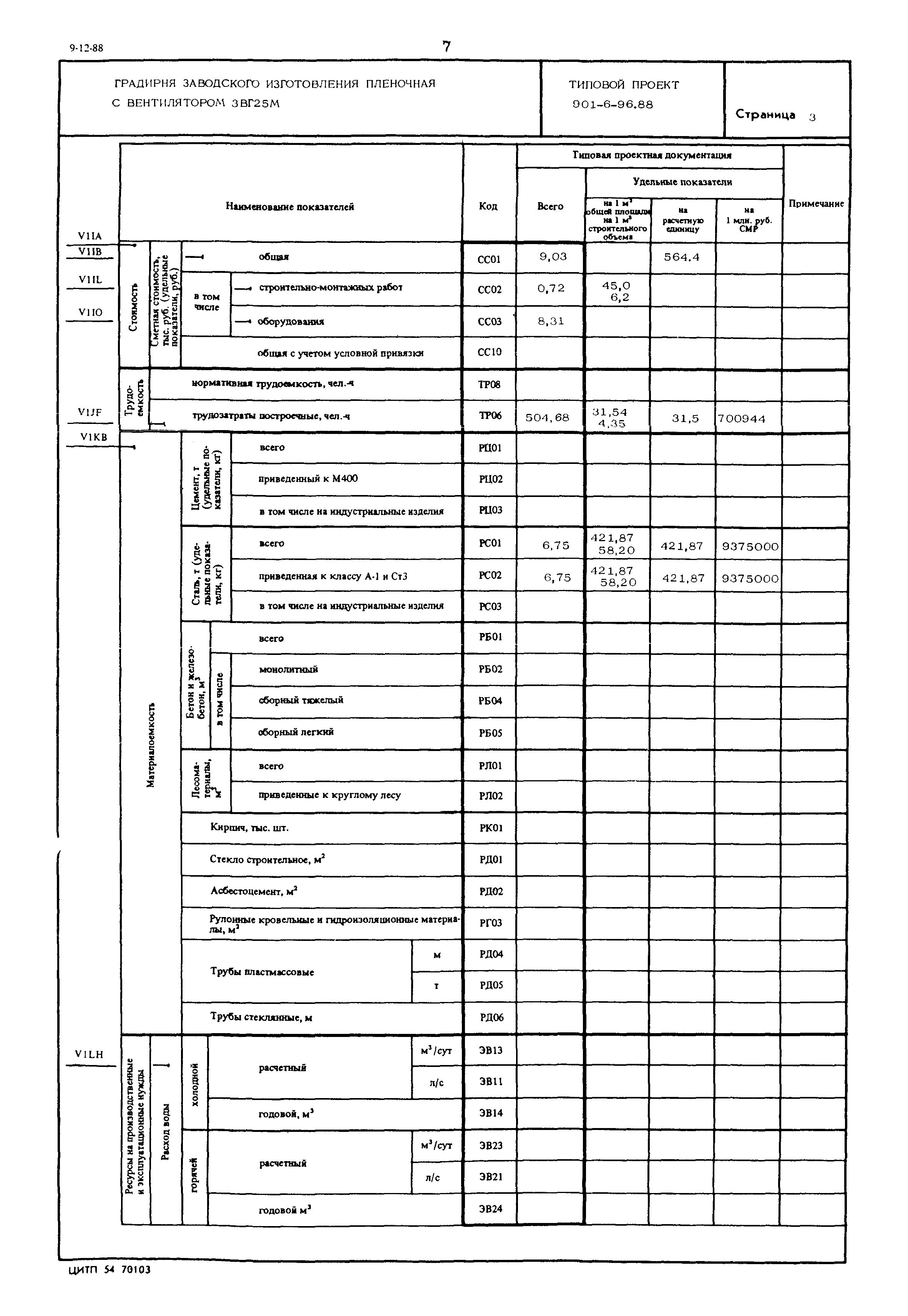 Типовой проект 901-6-96.88