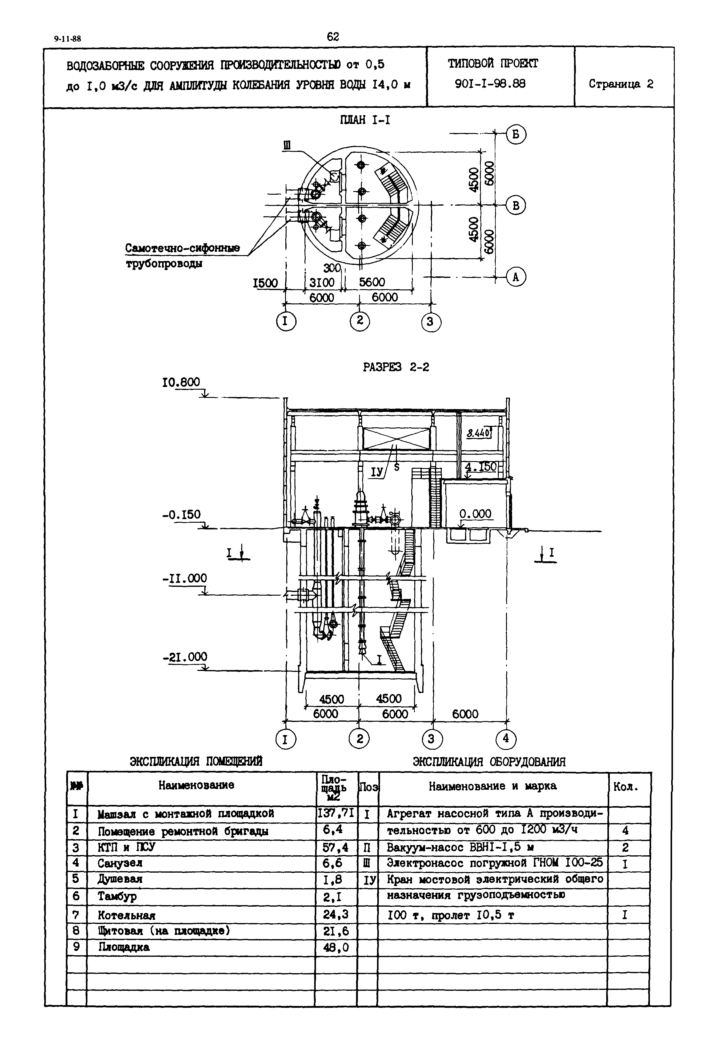 Типовой проект 901-1-98.88