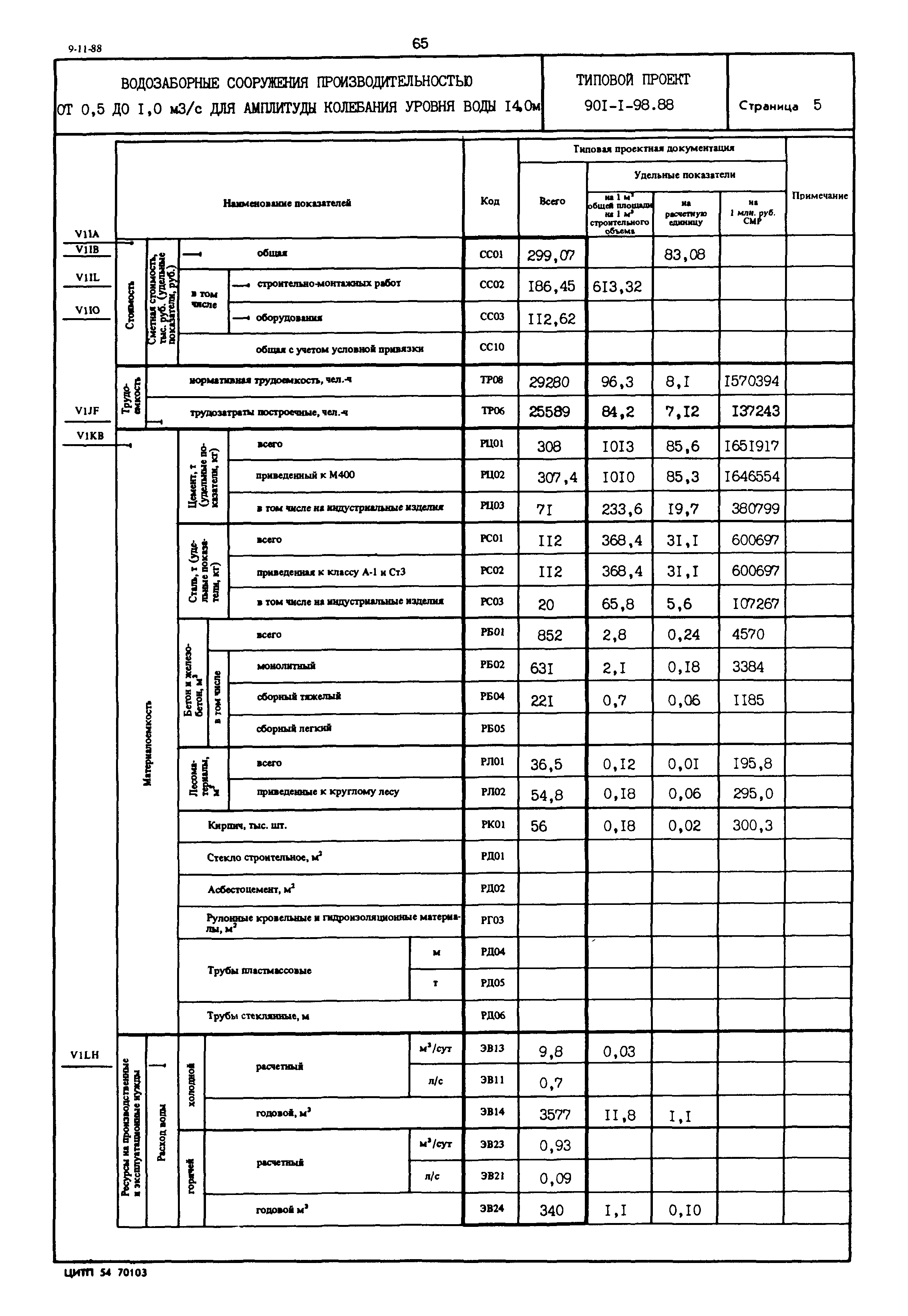 Типовой проект 901-1-98.88