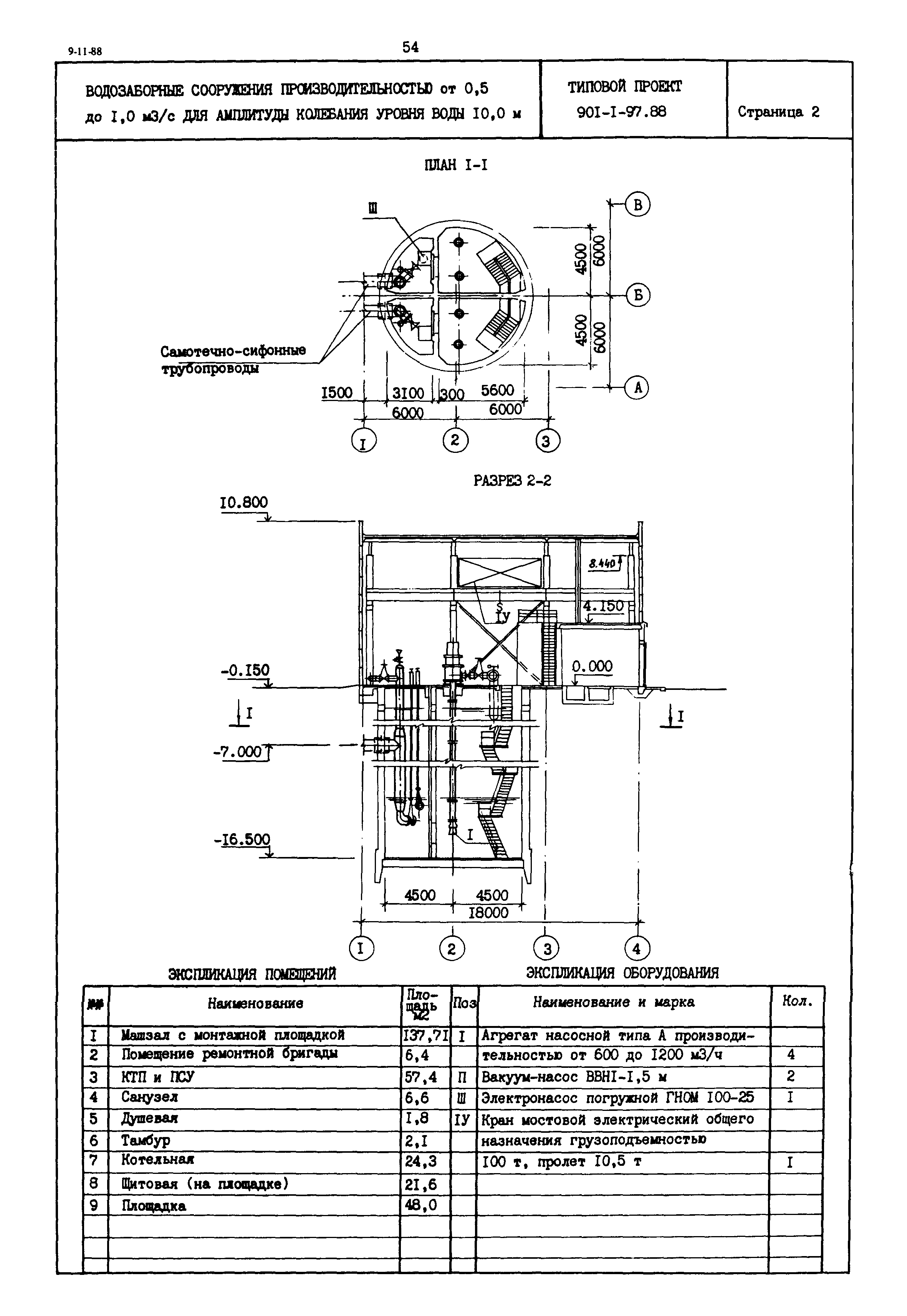 Типовой проект 901-1-97.88