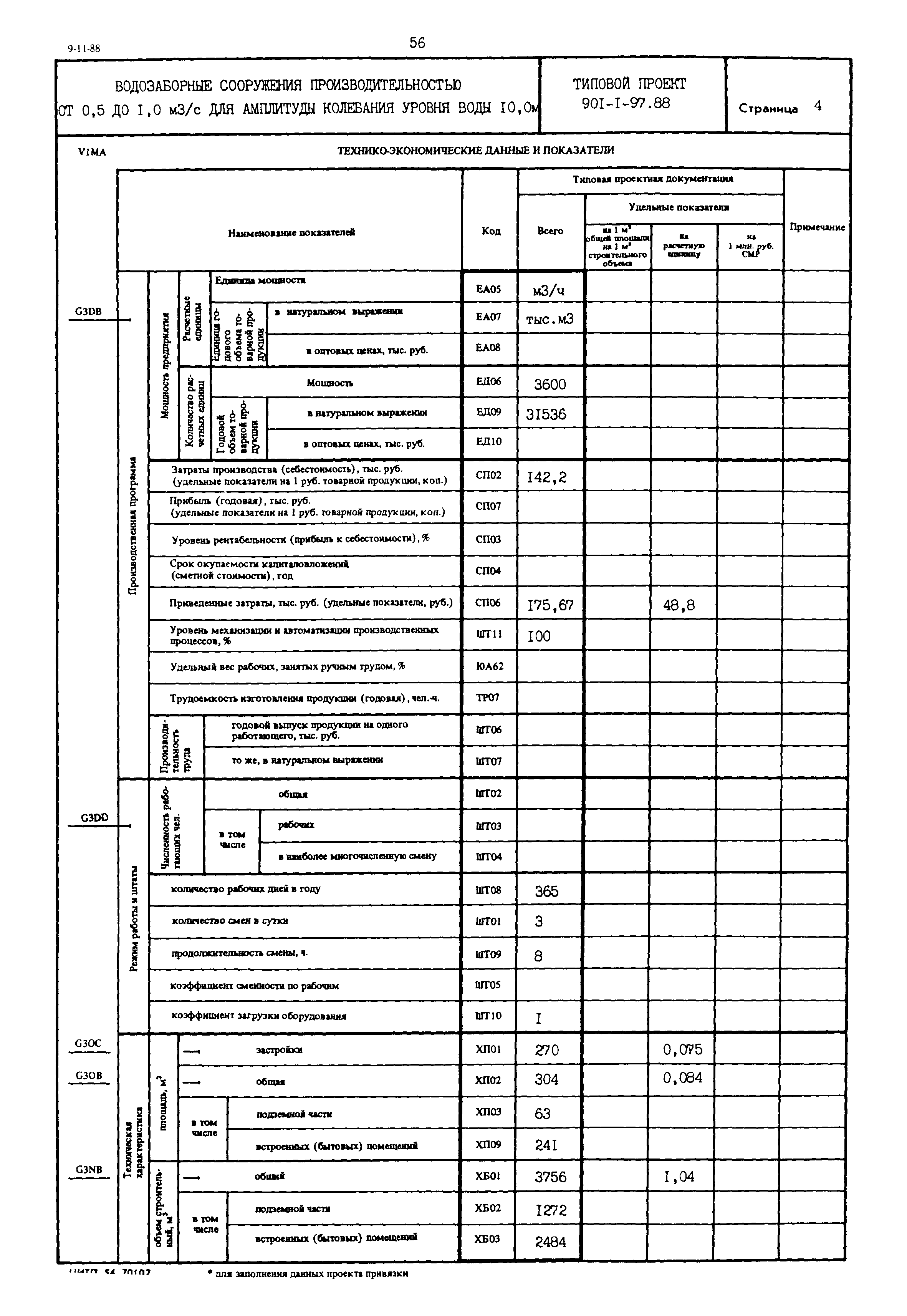 Типовой проект 901-1-97.88