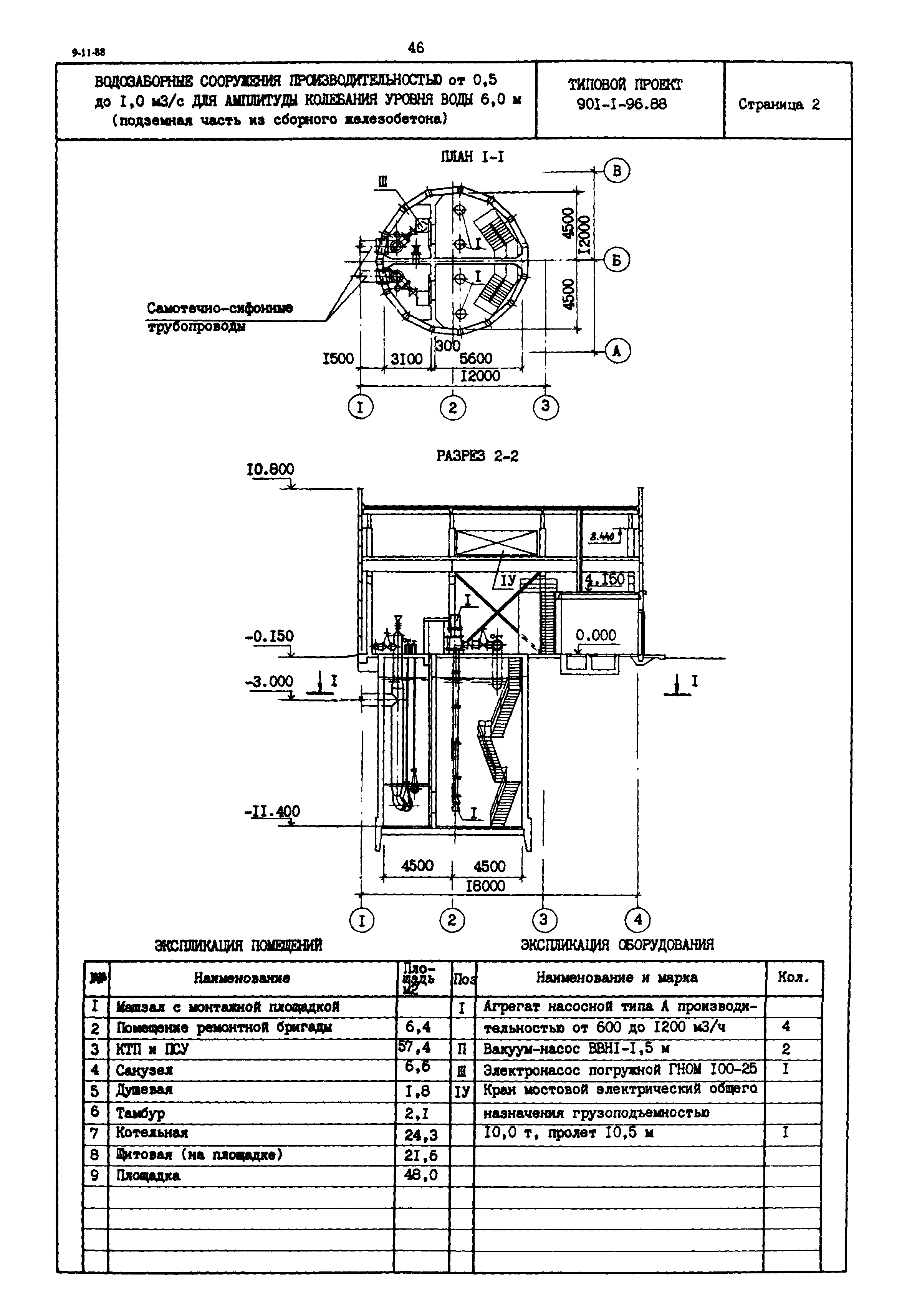 Типовой проект 901-1-96.88
