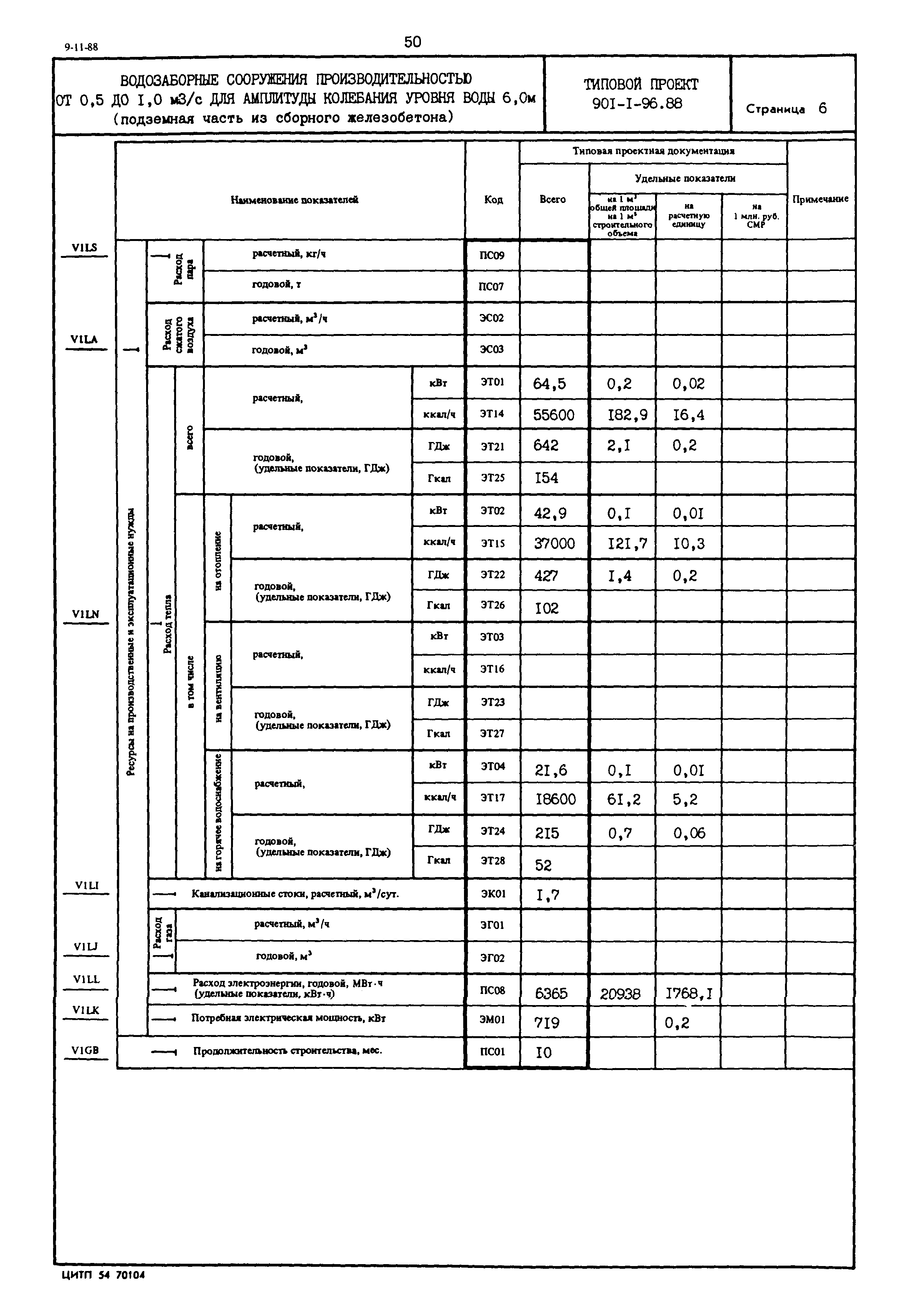 Типовой проект 901-1-96.88