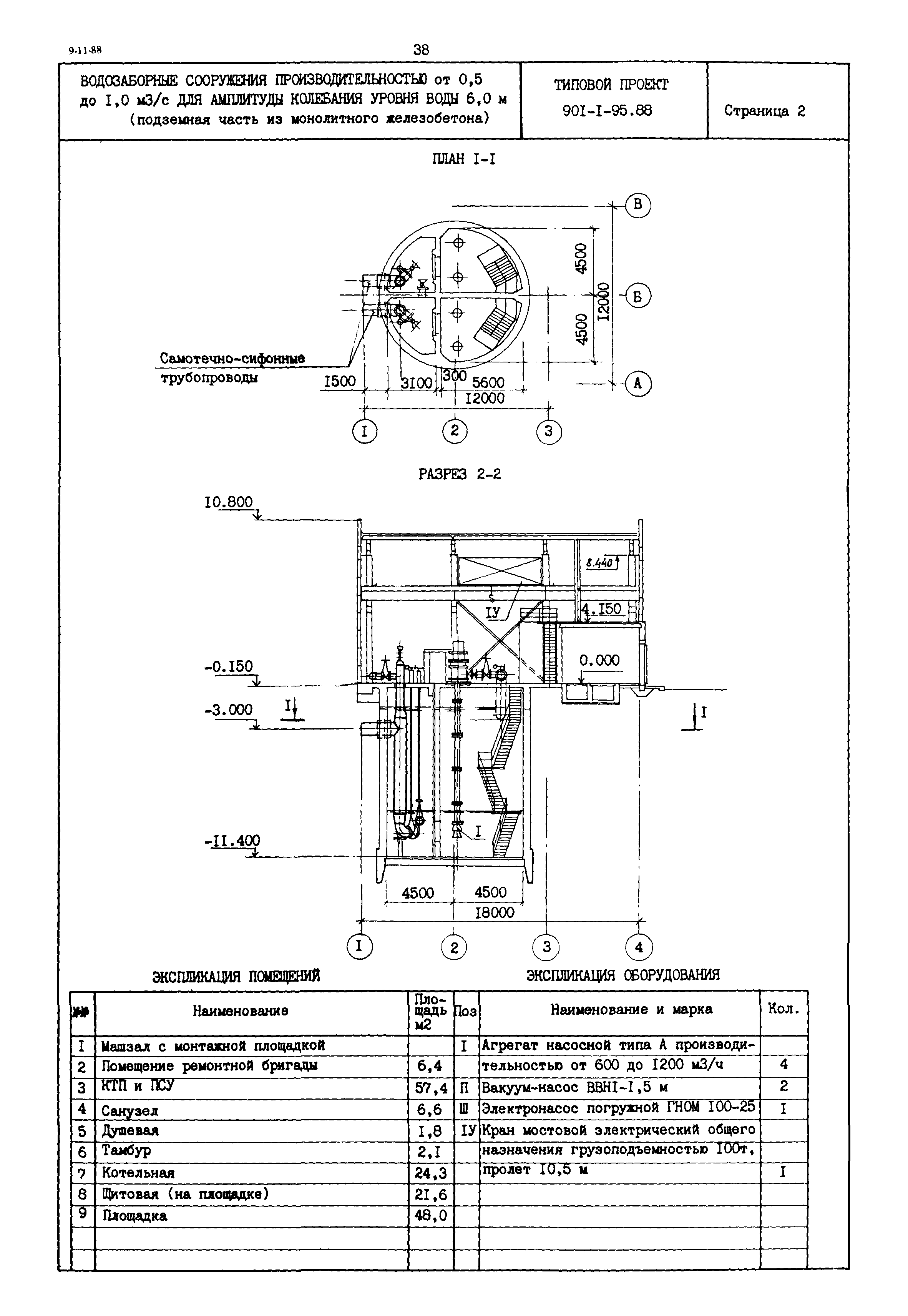 Типовой проект 901-1-95.88
