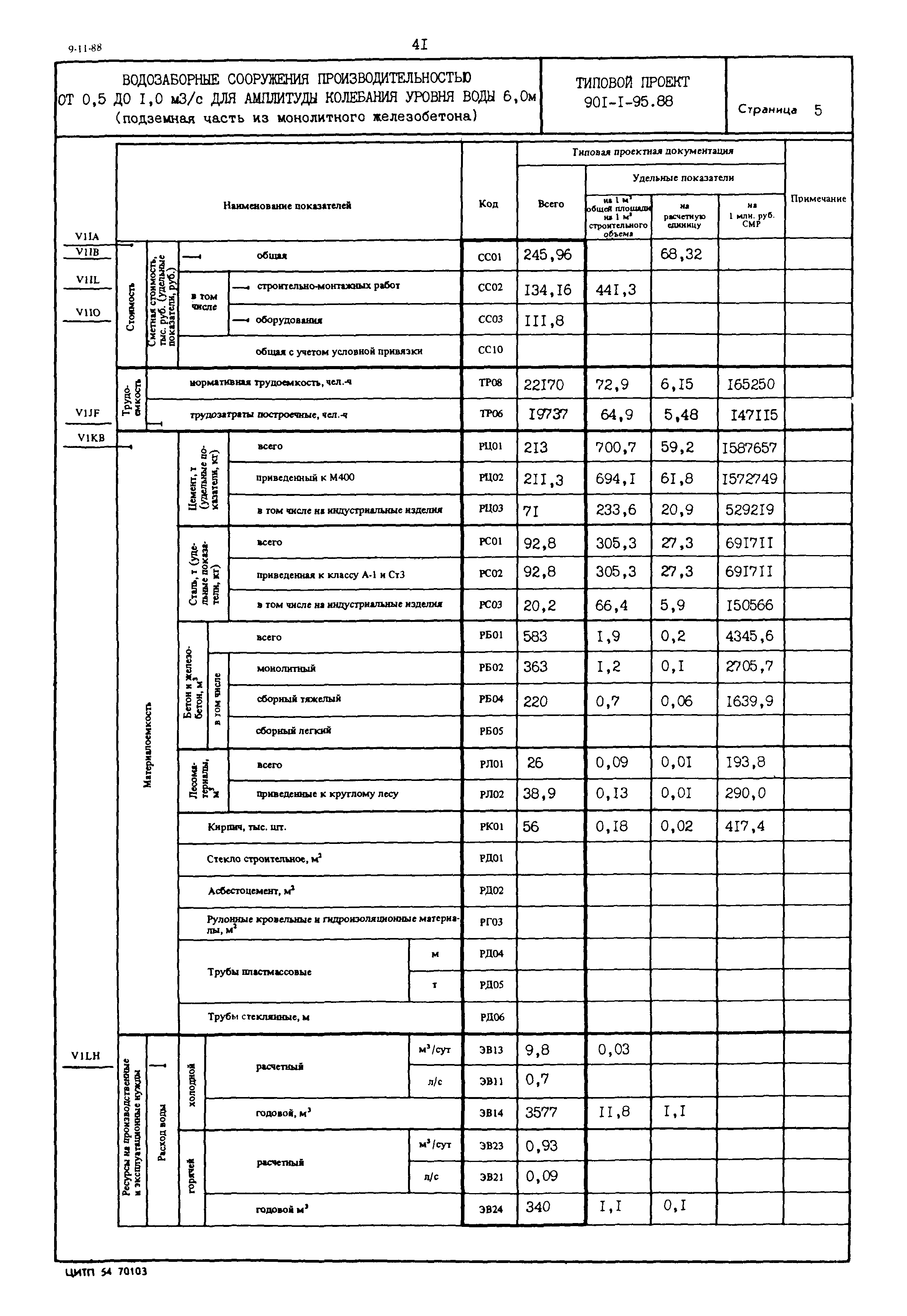 Типовой проект 901-1-95.88