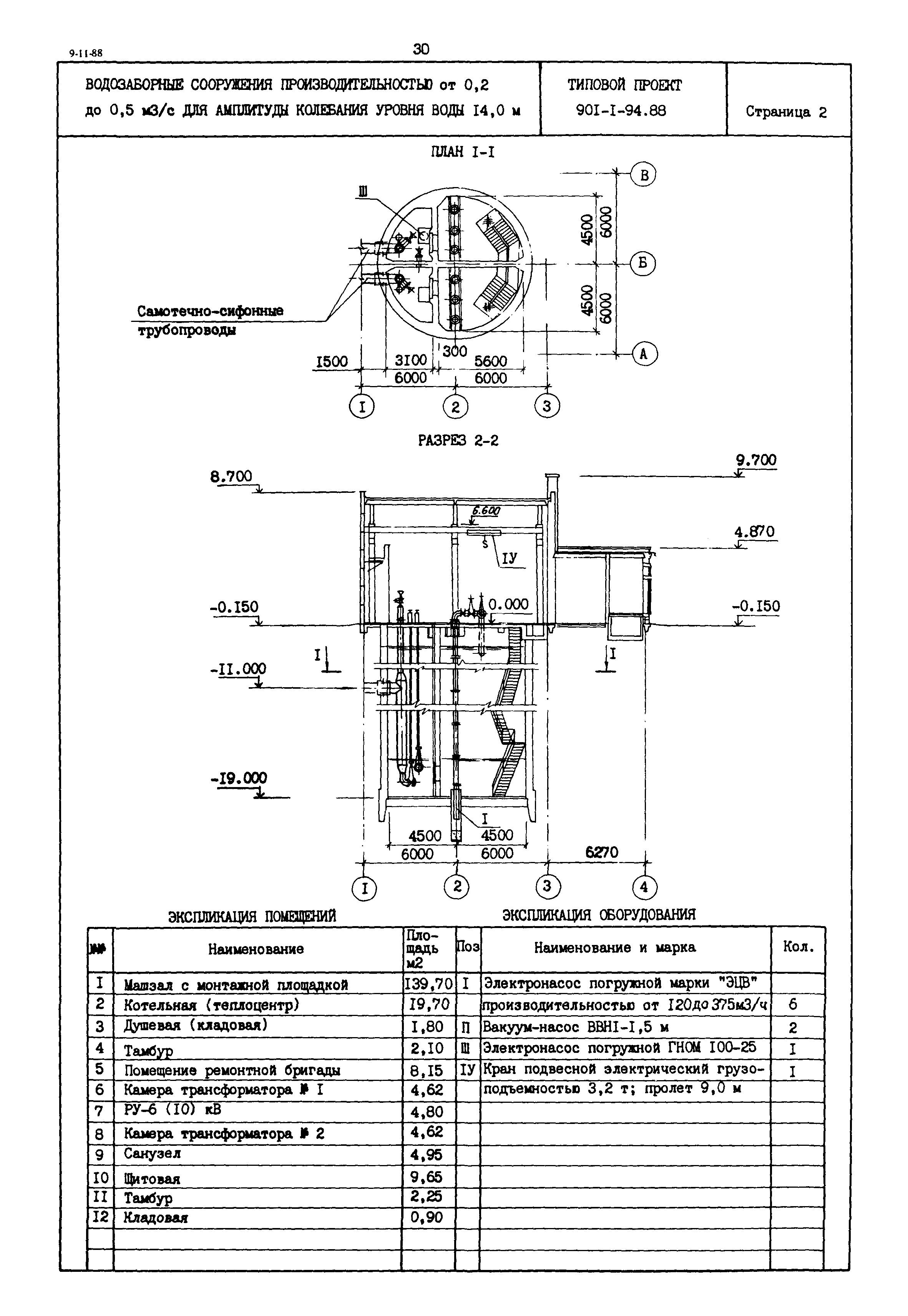Типовой проект 901-1-94.88