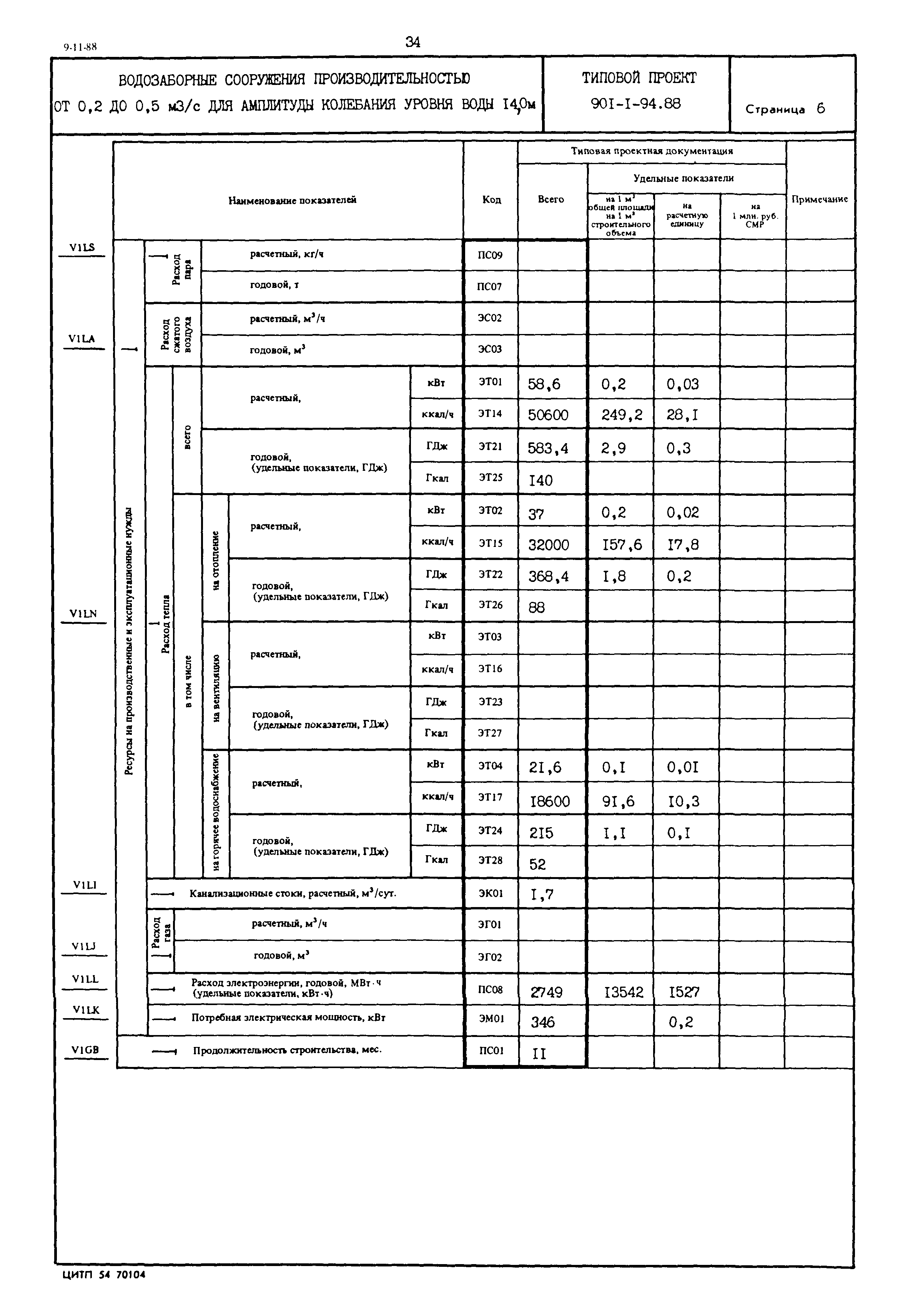 Типовой проект 901-1-94.88