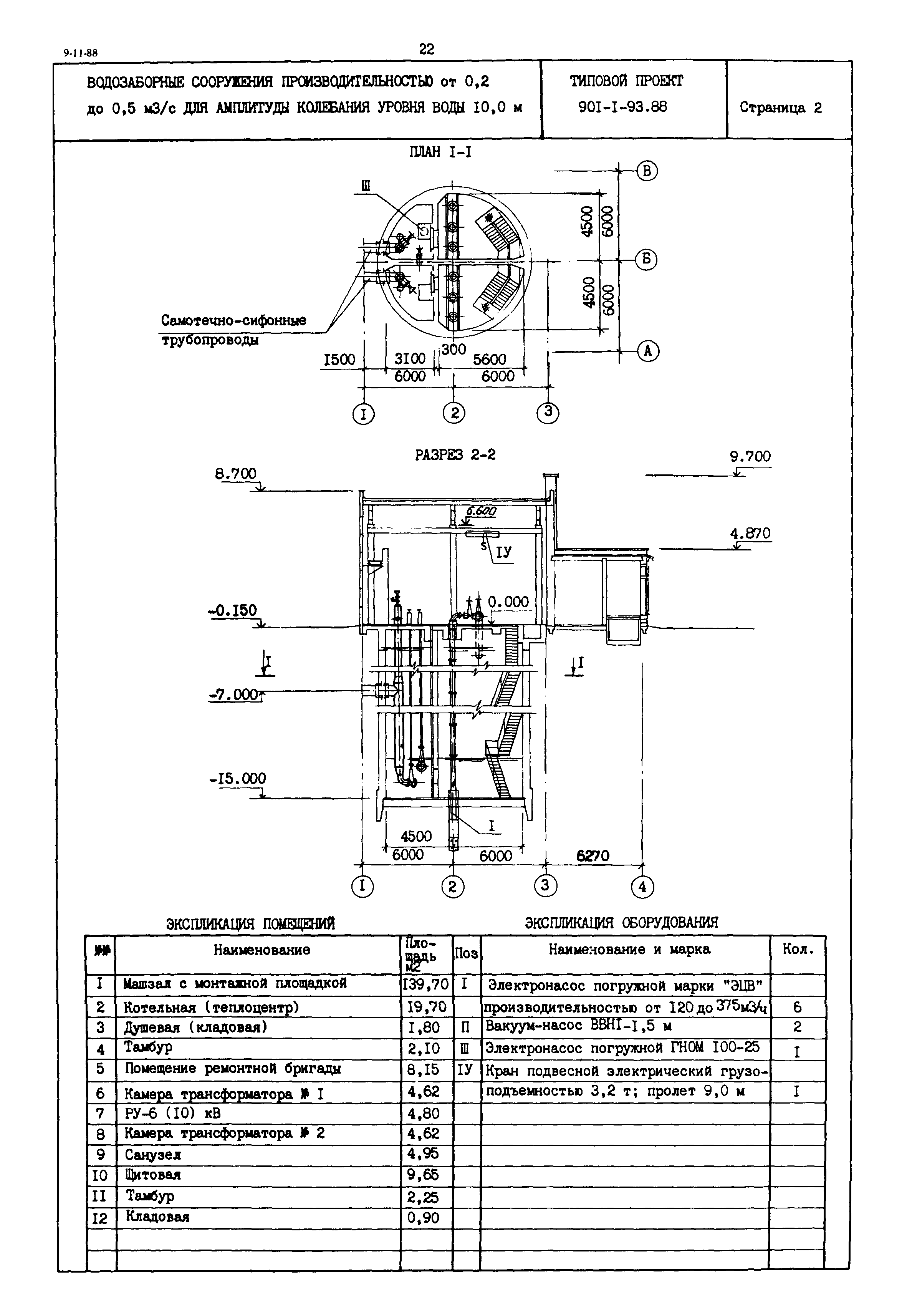Типовой проект 901-1-93.88