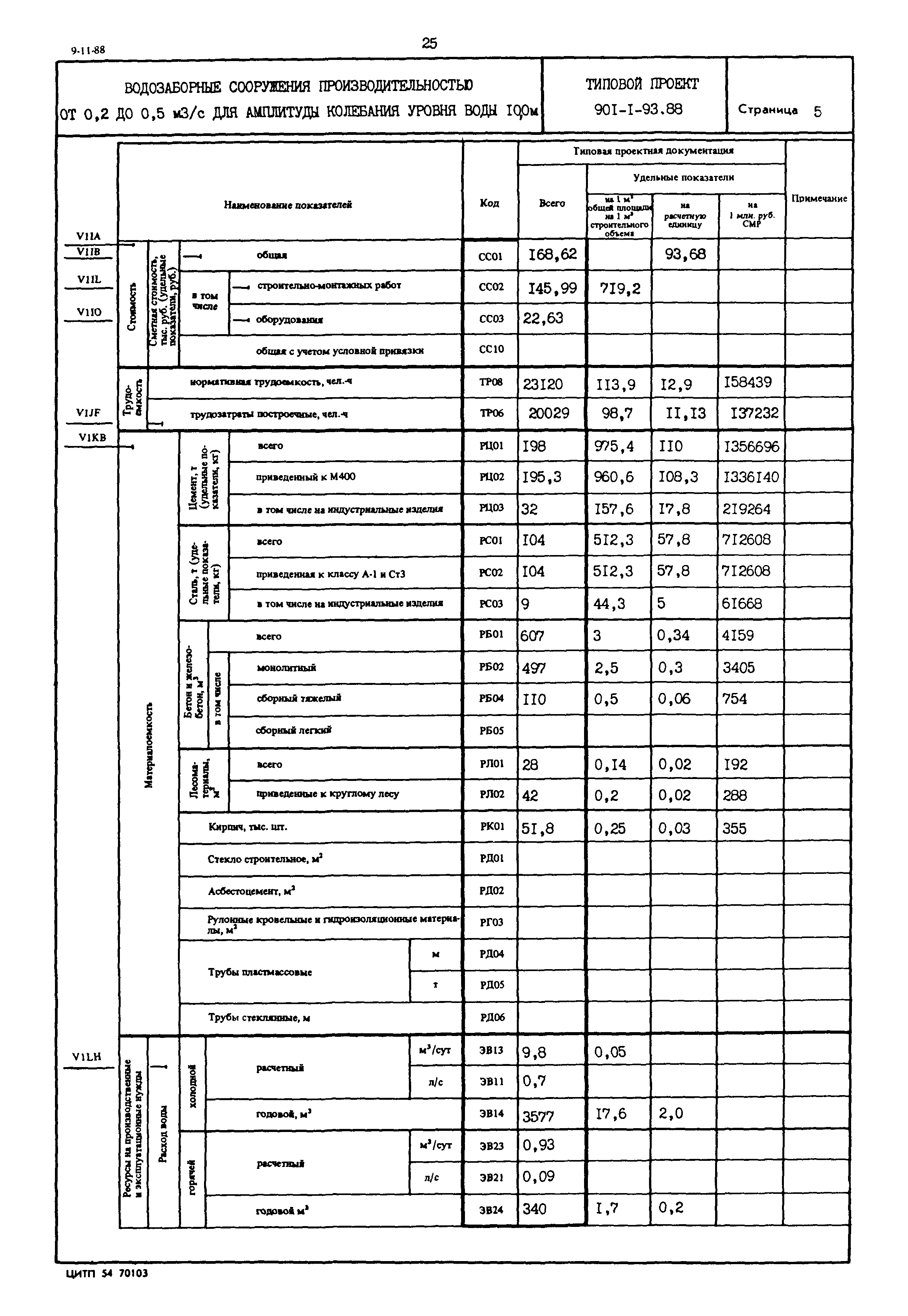 Типовой проект инв 32507 м