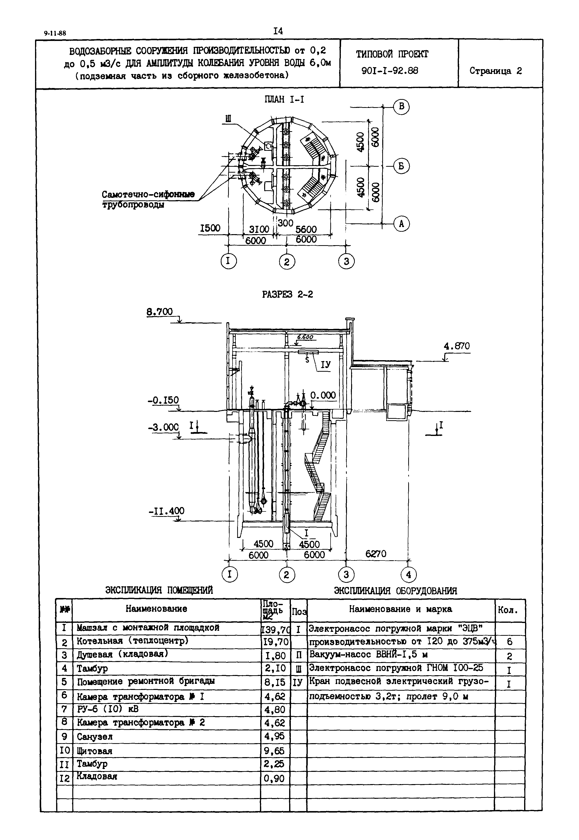Типовой проект 901-1-92.88