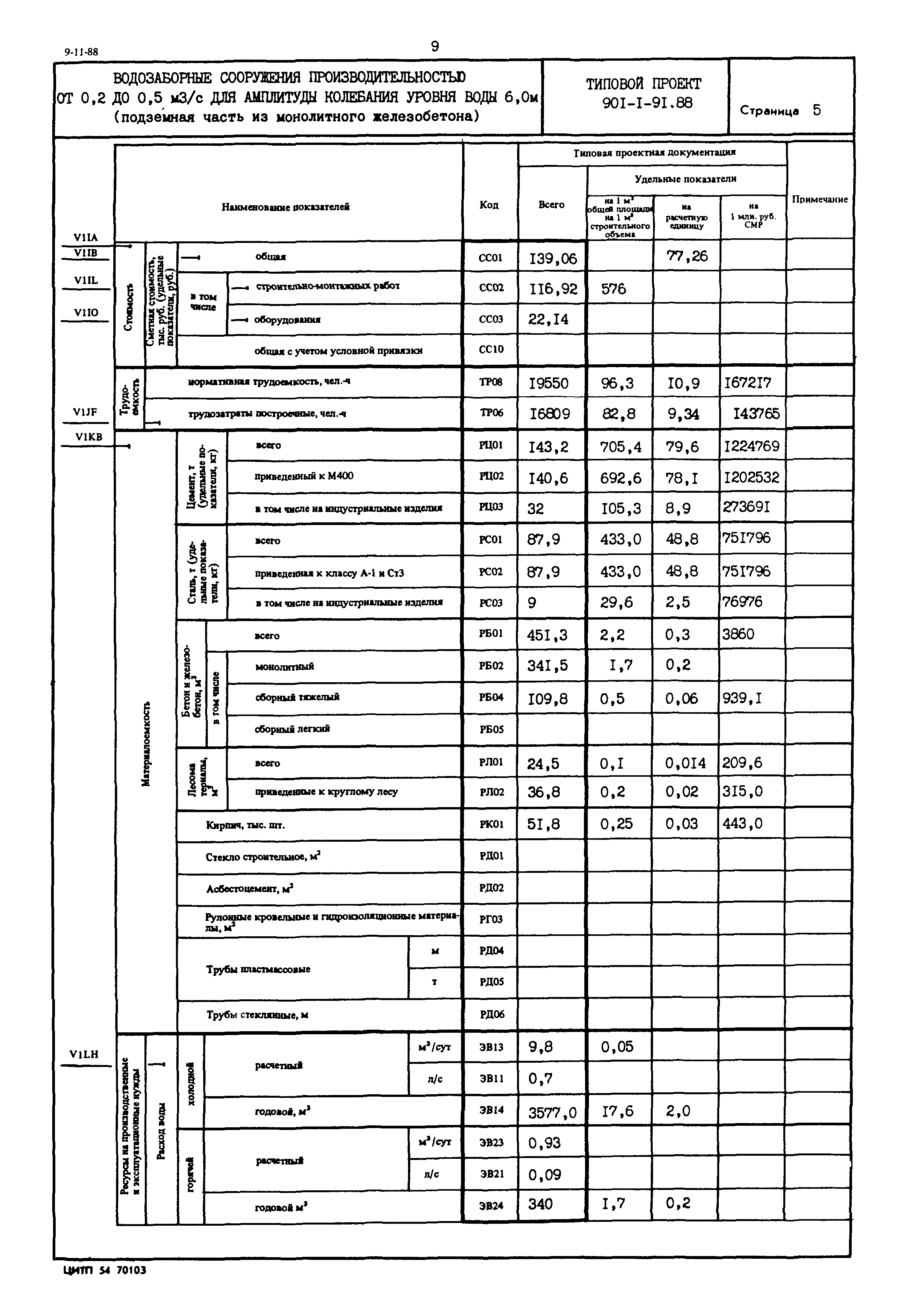 Типовой проект 901-1-91.88