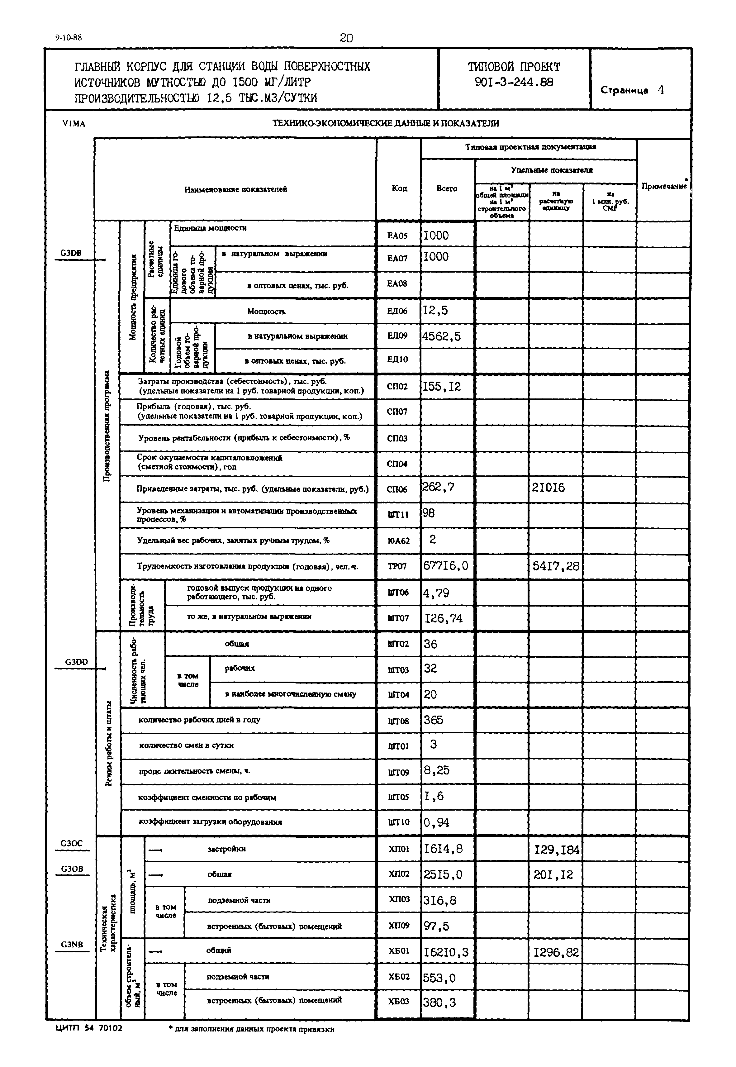 Типовой проект 901-3-244.88