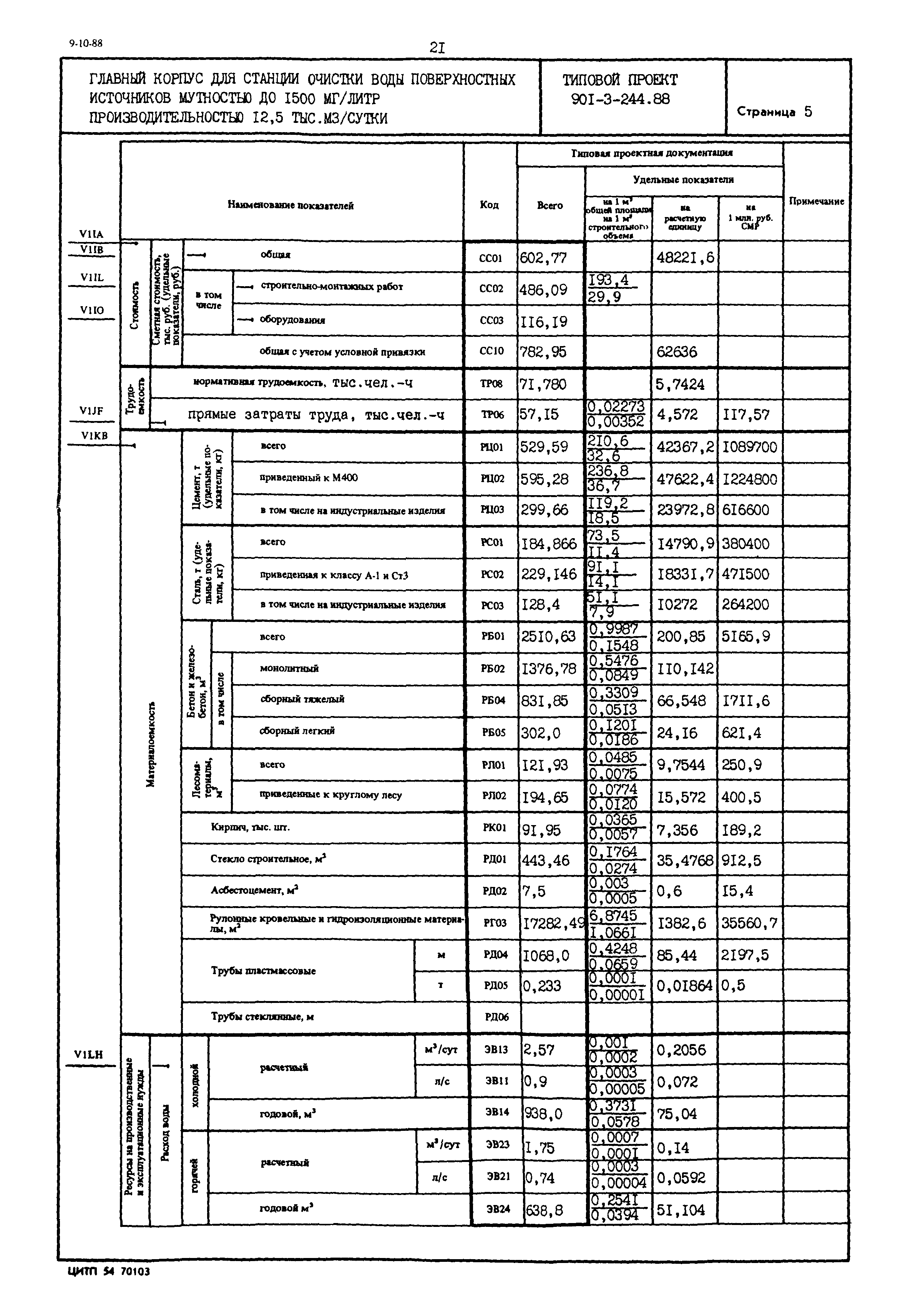 Типовой проект 901-3-244.88