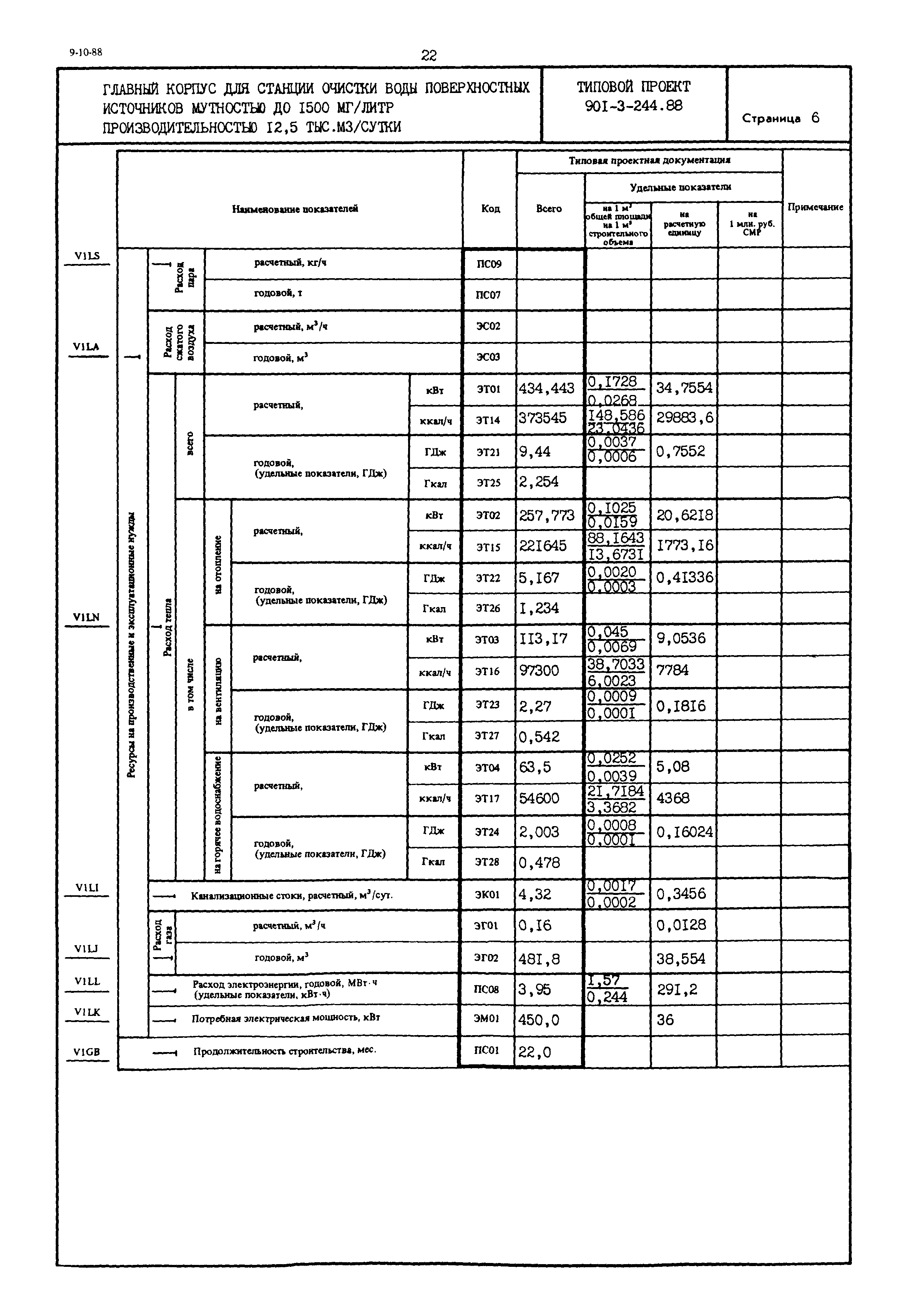 Типовой проект 901-3-244.88