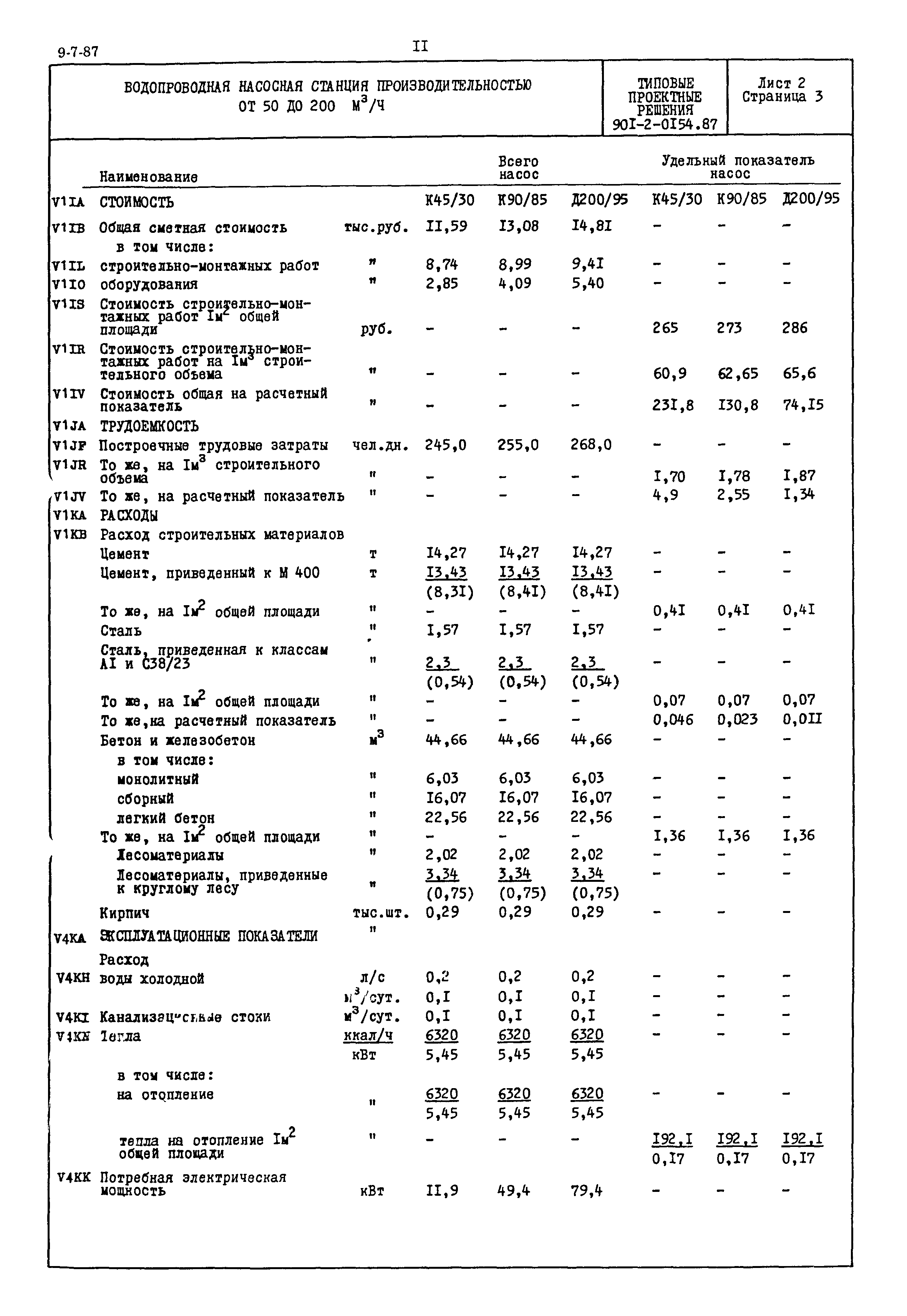 Типовые проектные решения 901-2-0154.87