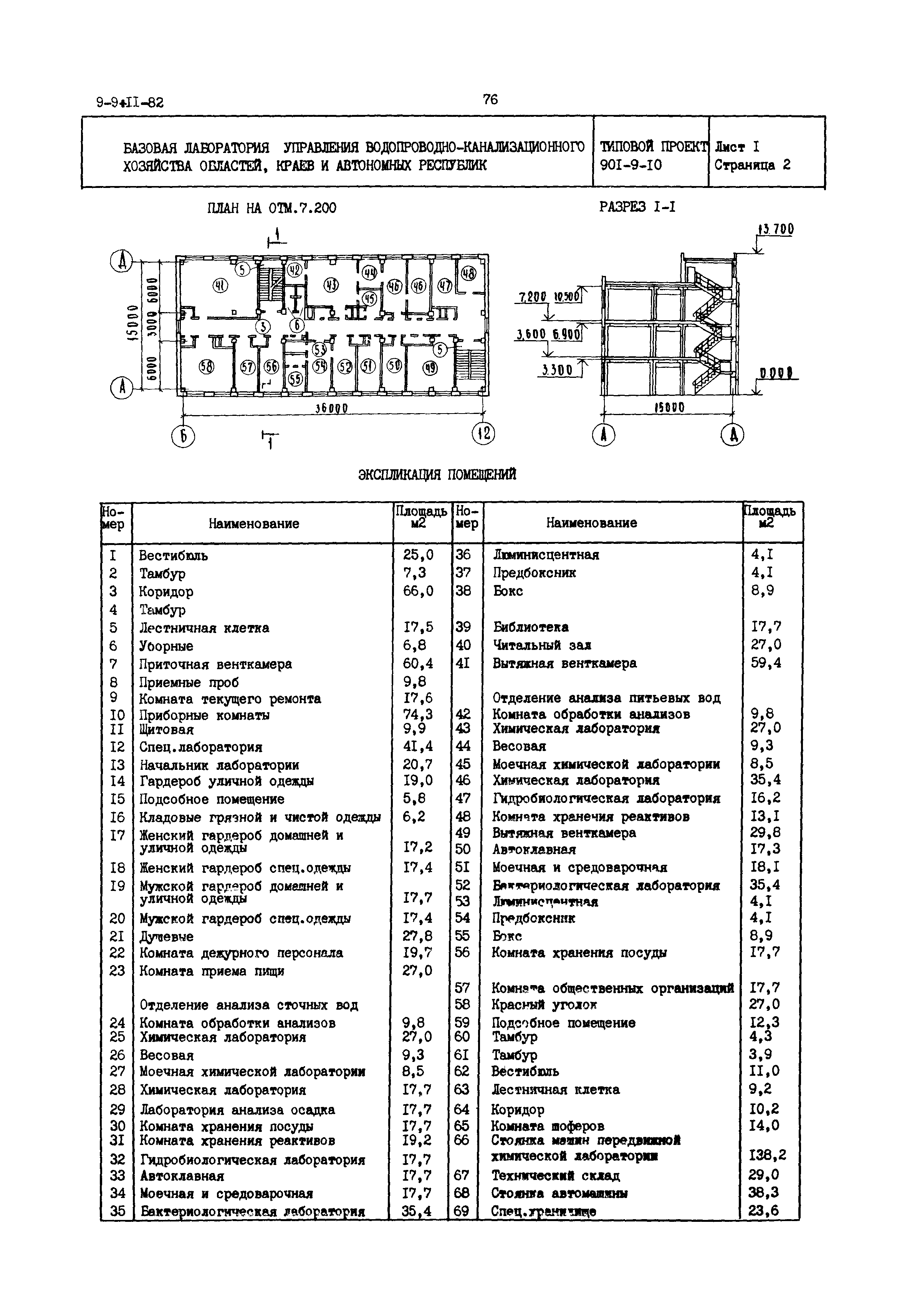 Типовой проект 901-9-10