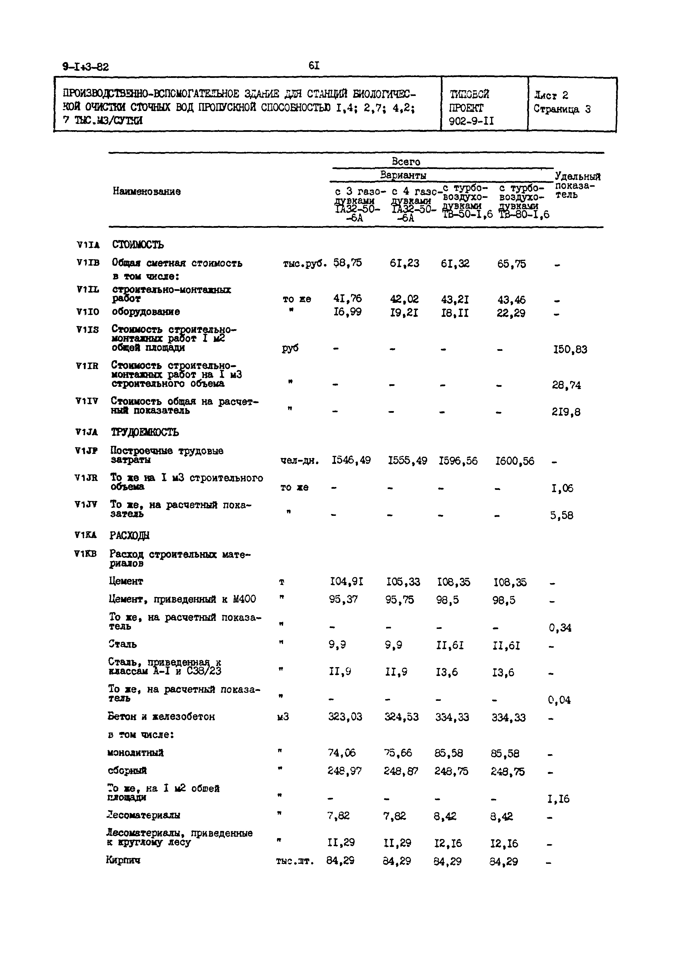 Типовой проект 902-9-11