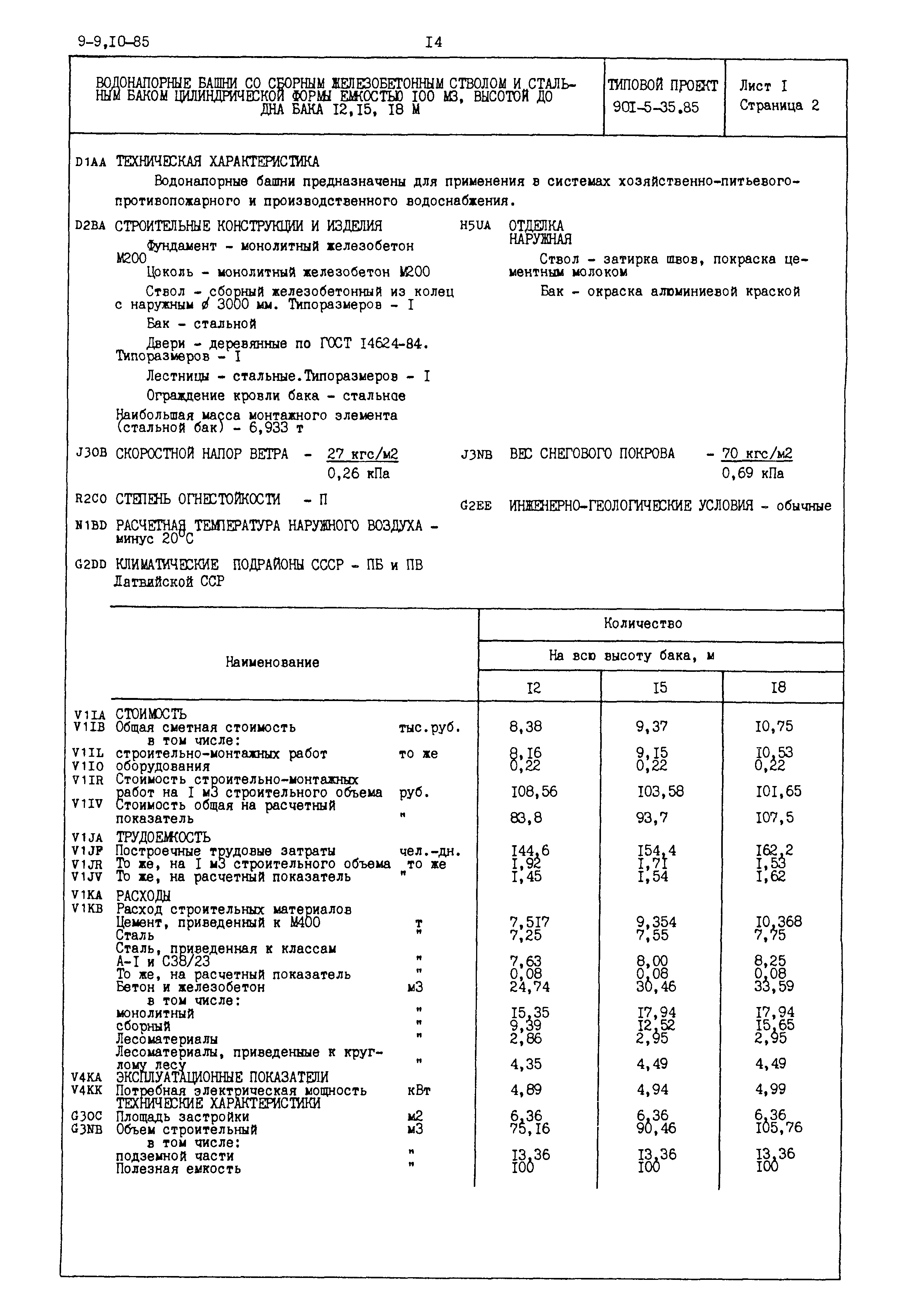 Типовой проект 901-5-35.85