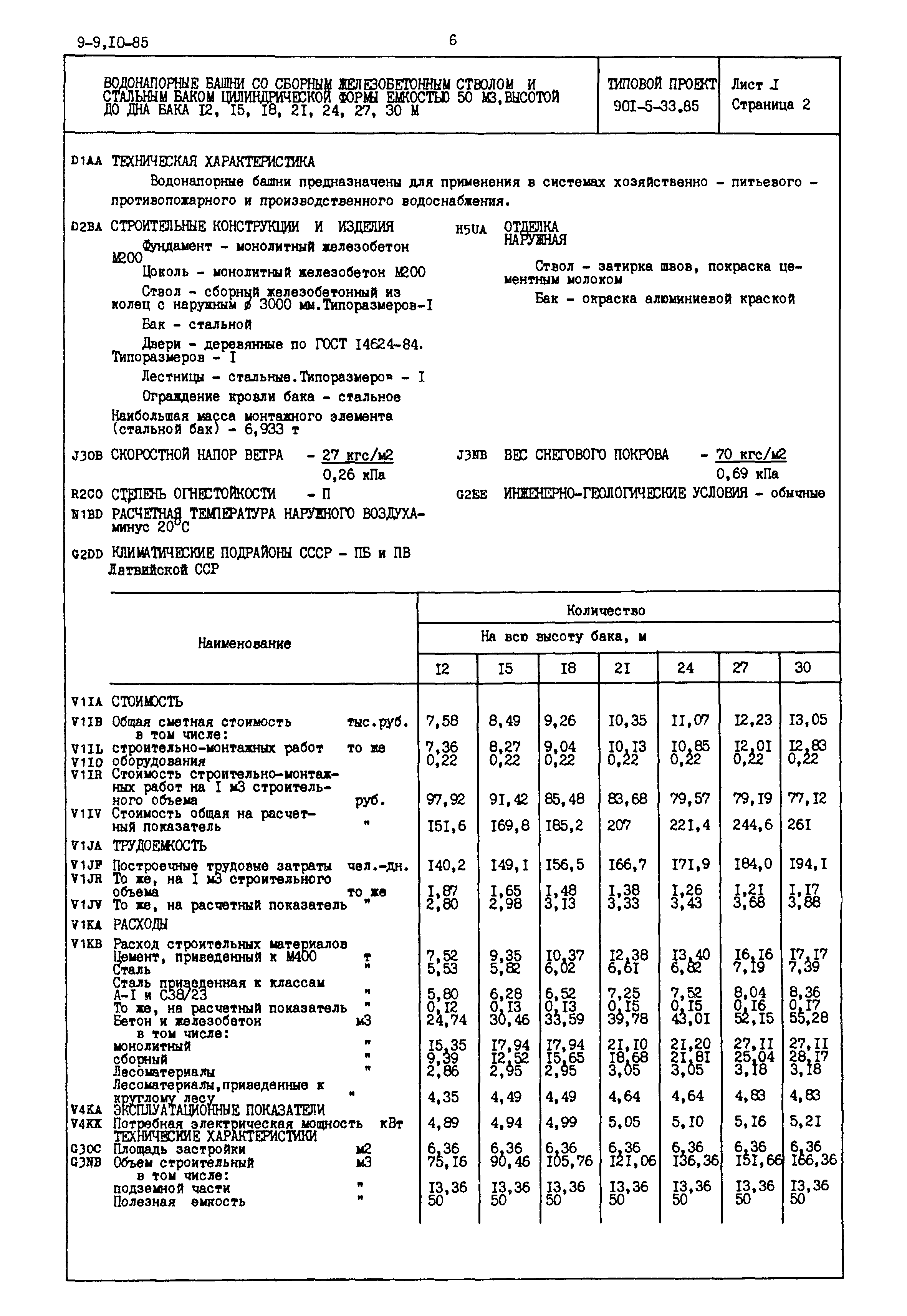 Типовой проект 901-5-33.85
