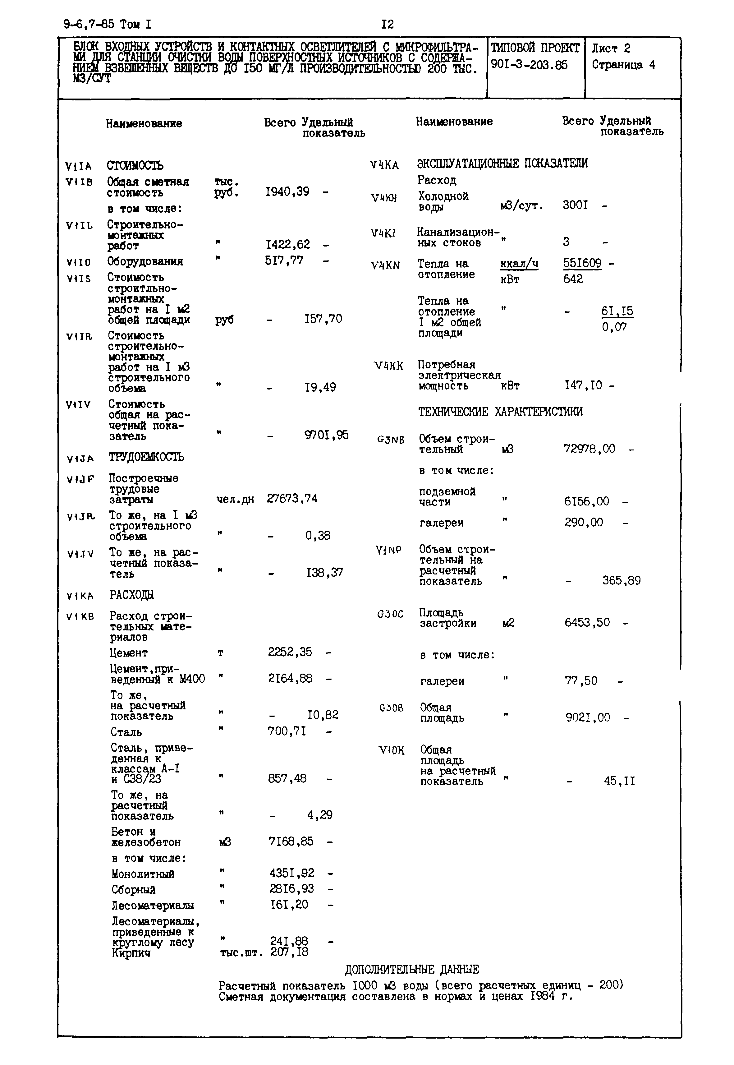Типовой проект 901-3-203.85