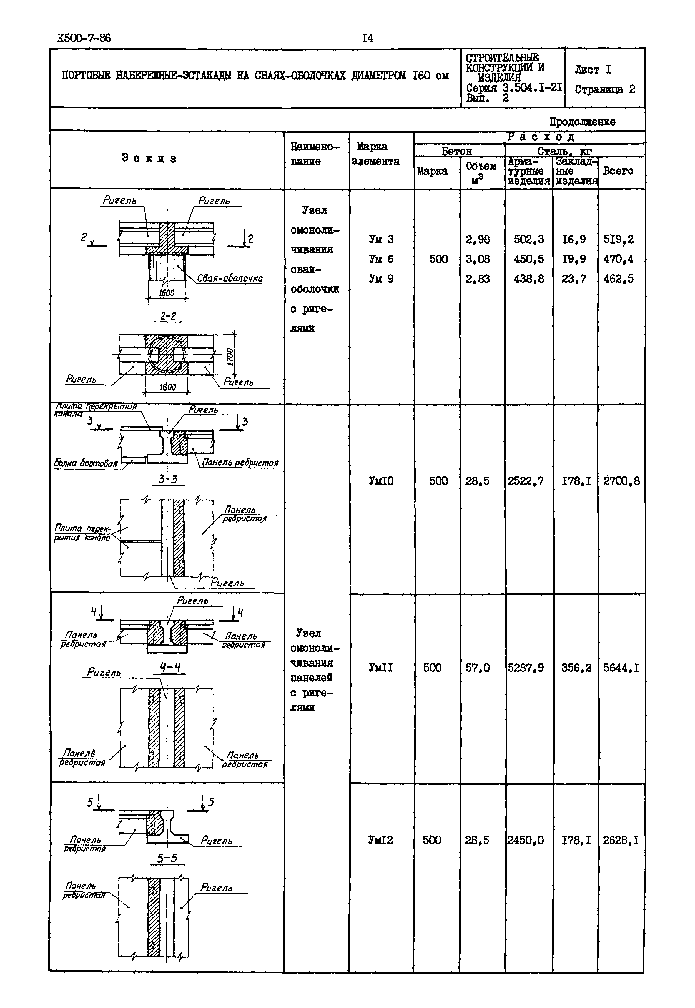 Серия 3.504.1-21