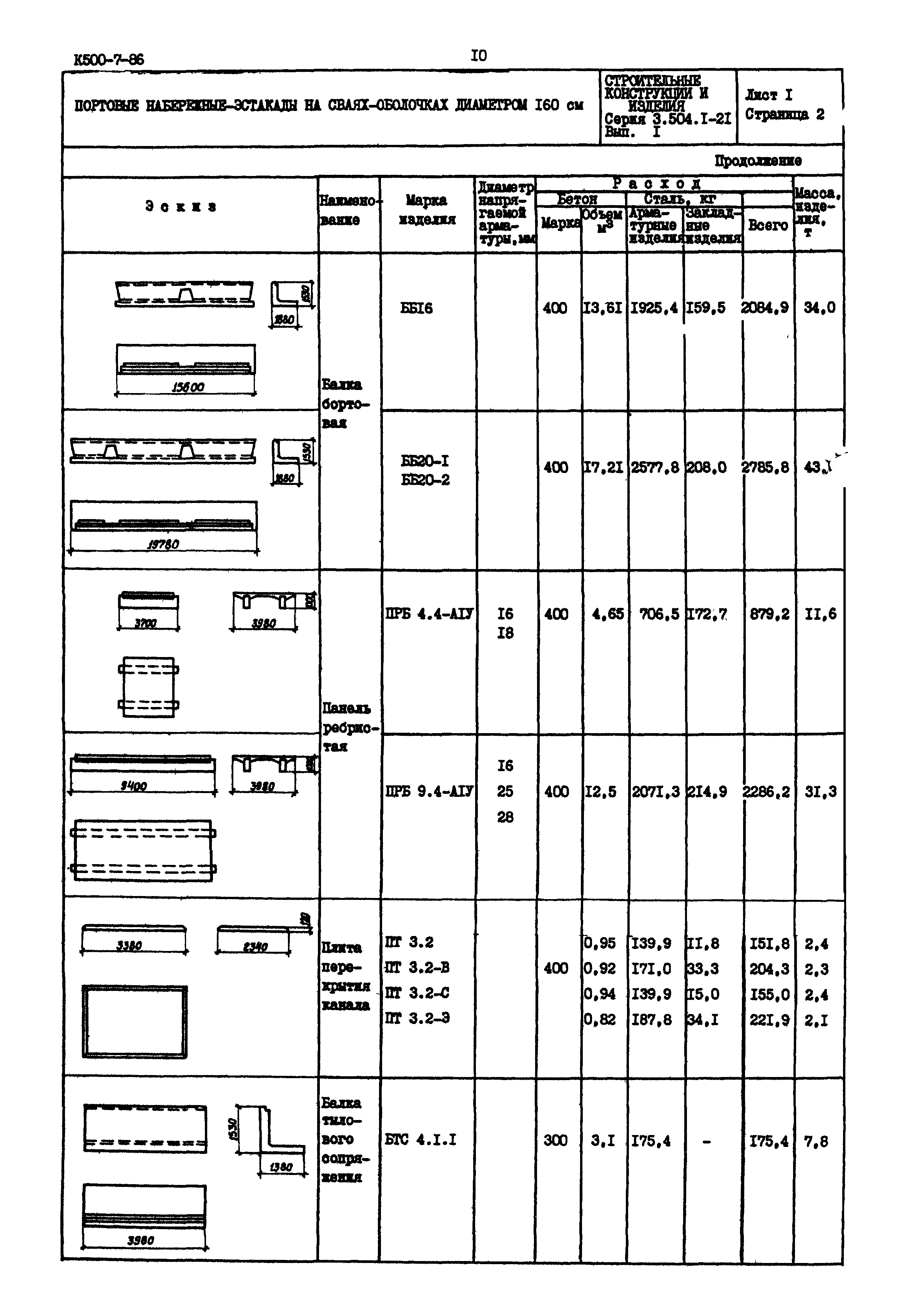 Серия 3.504.1-21