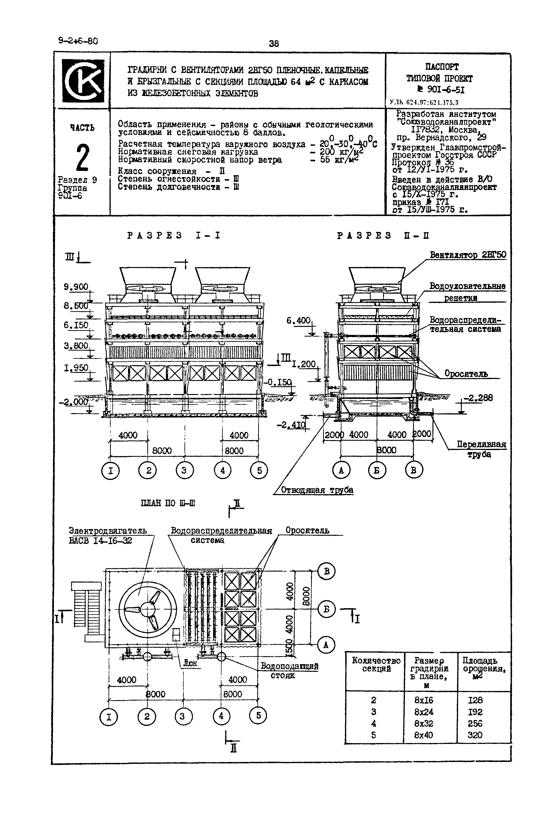 Типовой проект 901-6-51