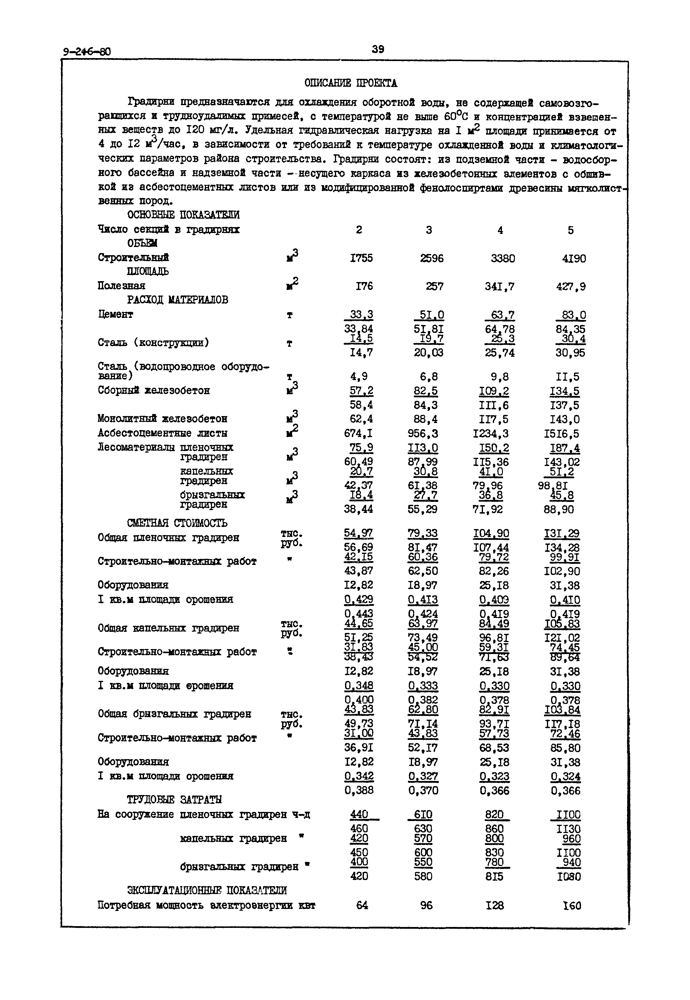 Типовой проект 901-6-51