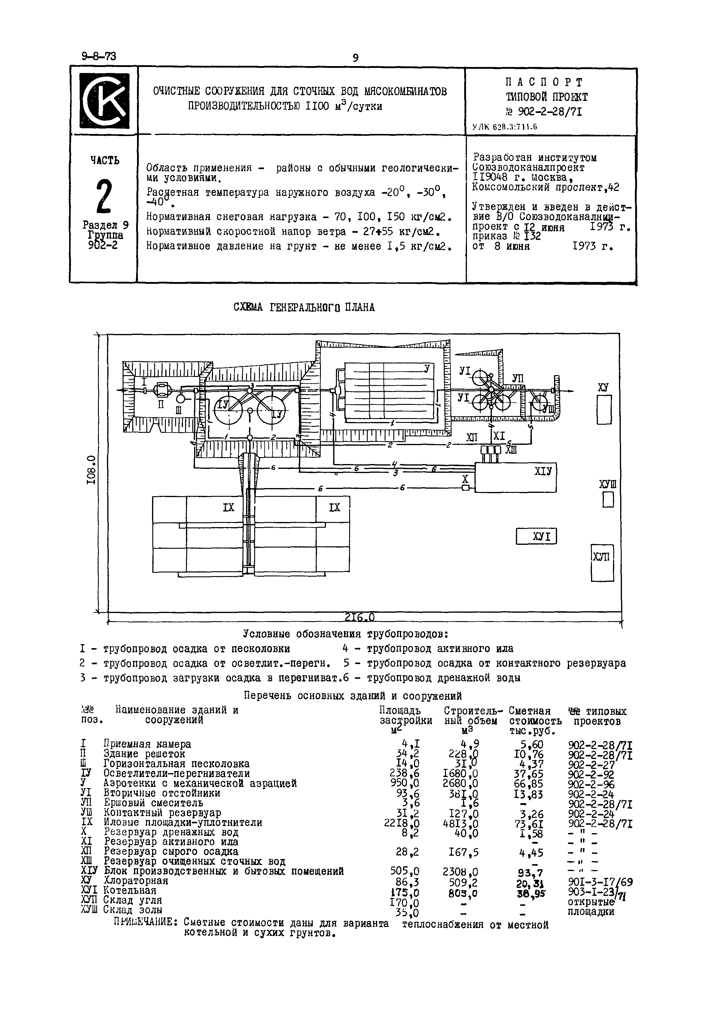 Типовой проект 902-2-28/71