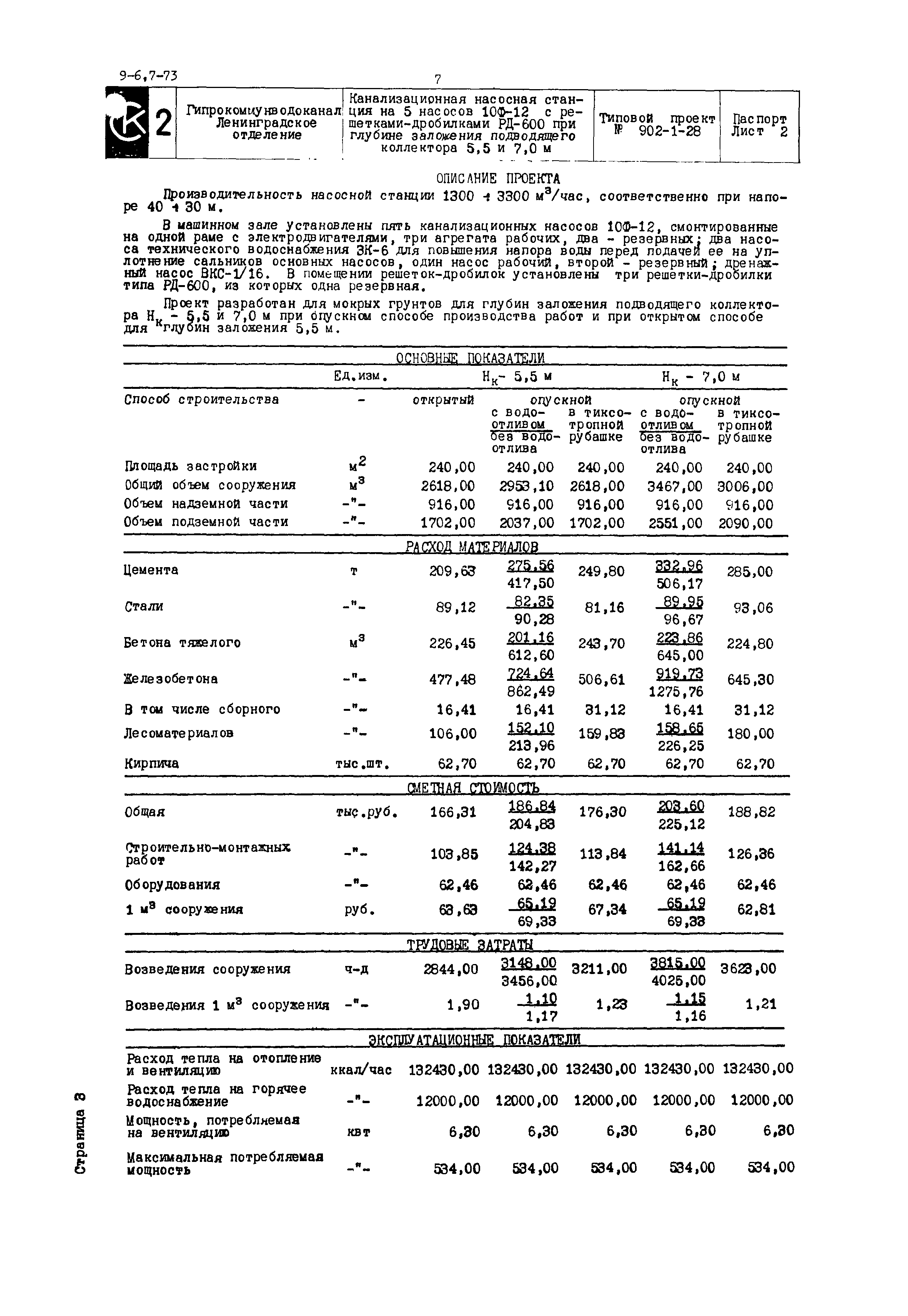 Типовой проект 902-1-28