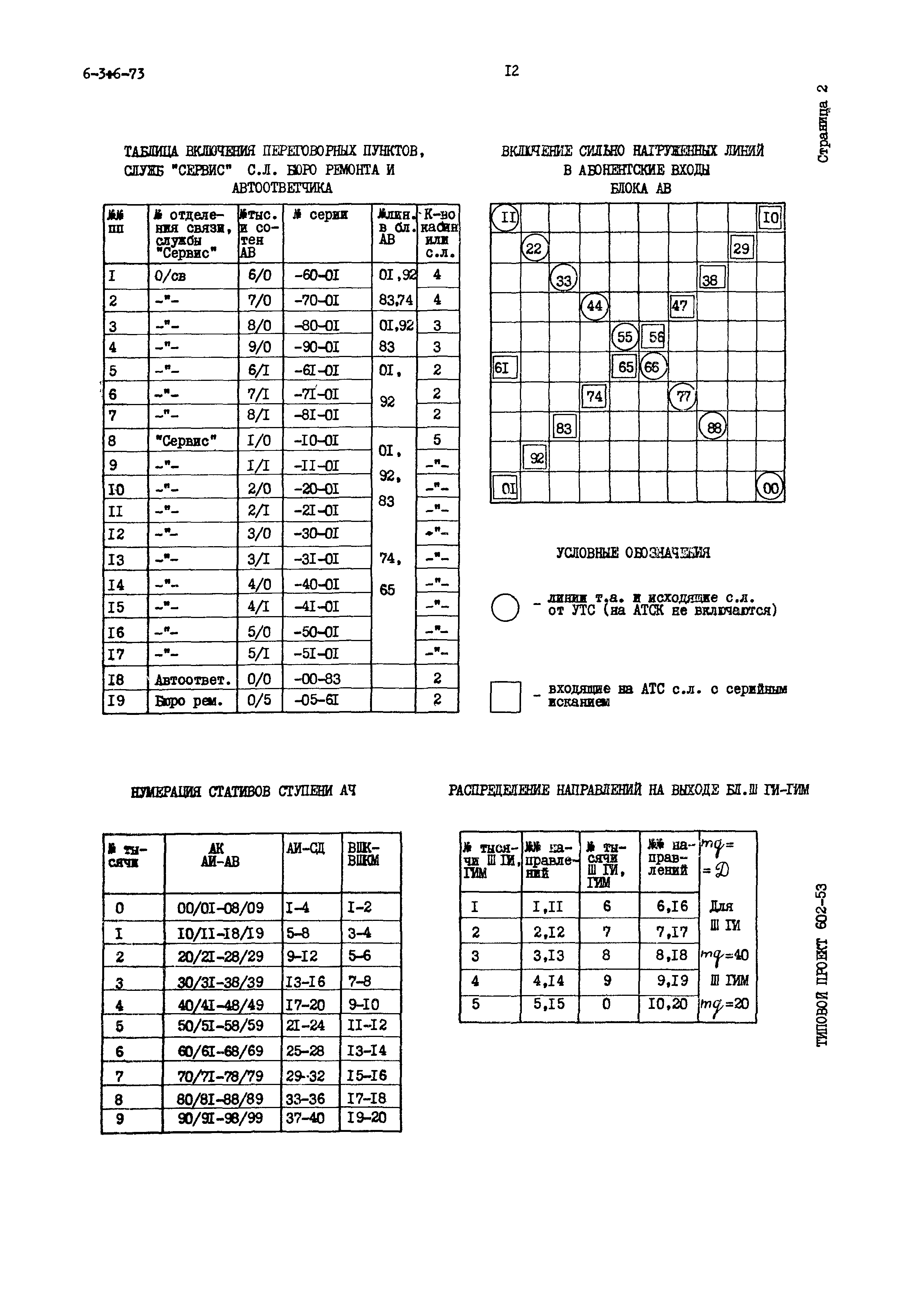 Типовой проект 602-53