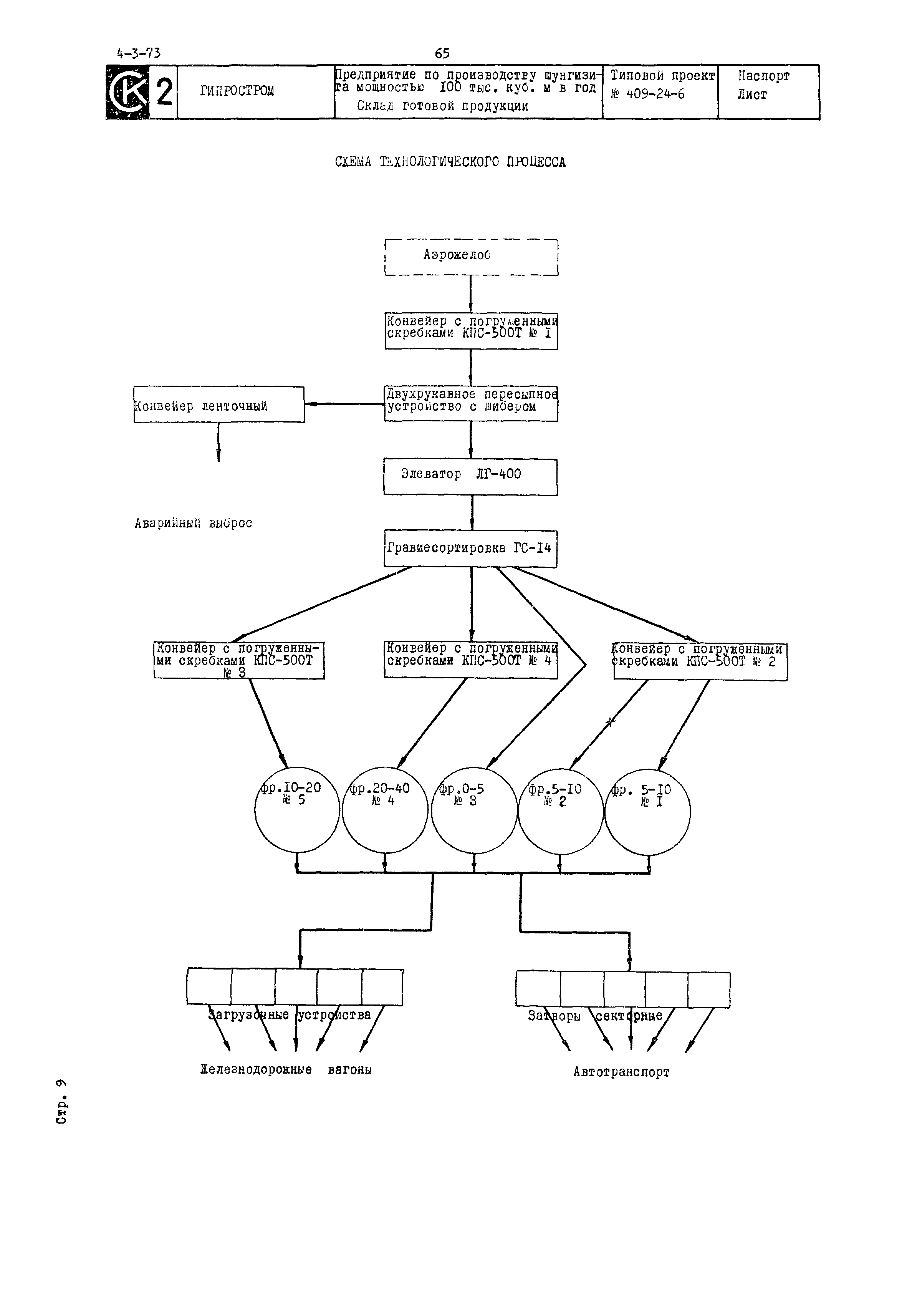 Типовой проект 409-24-6