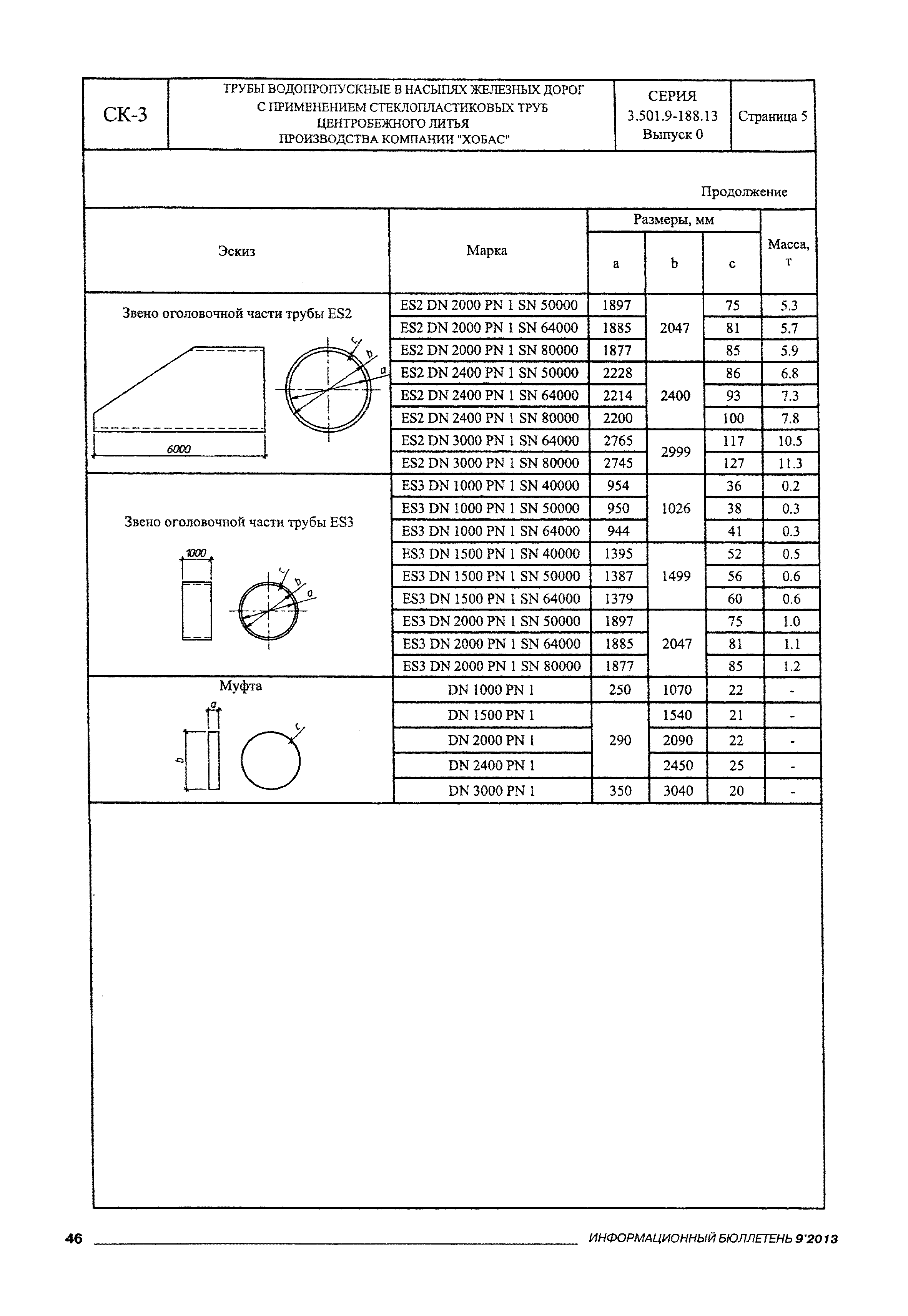Серия 3.501.9-188.13